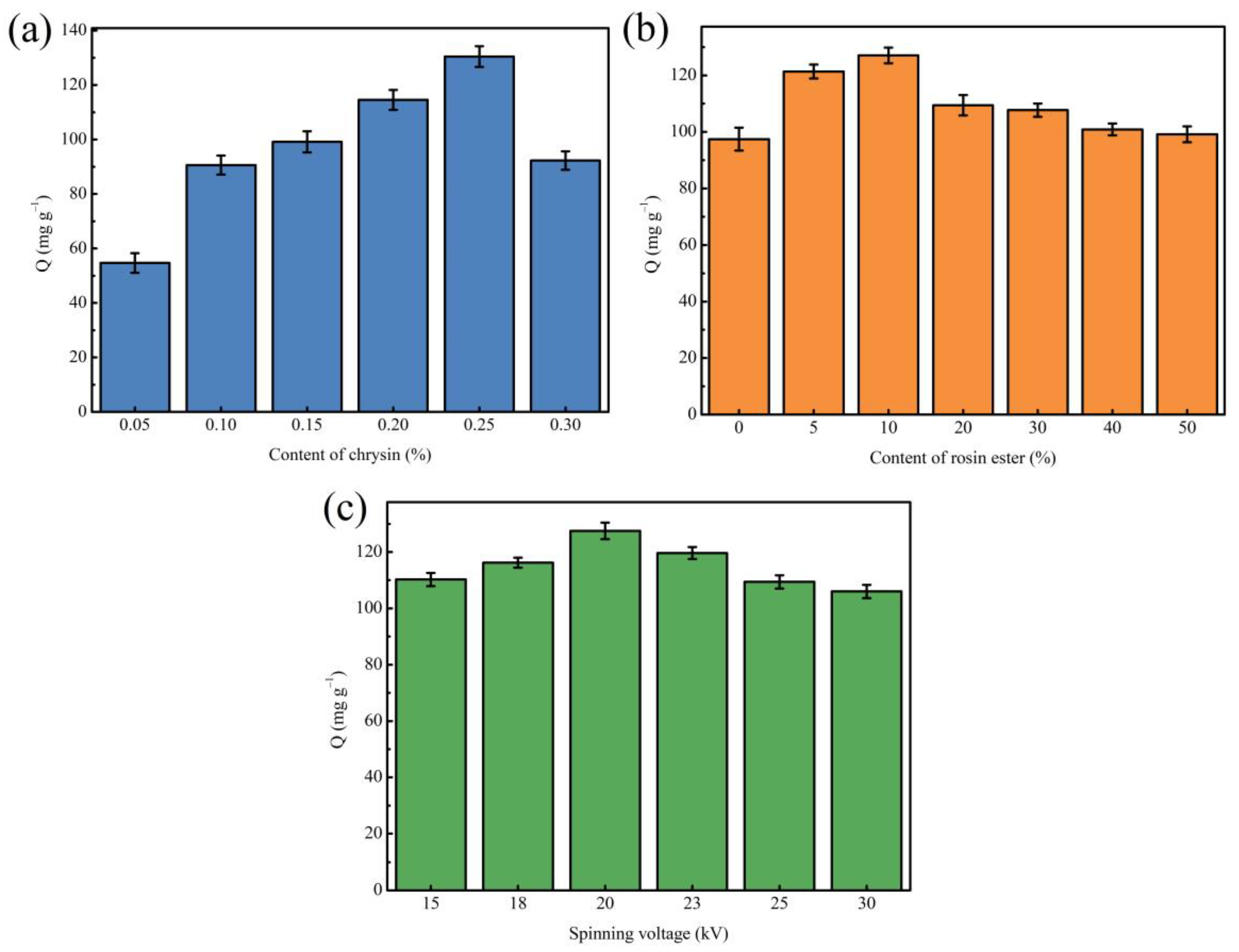 Polymers 14 02398 g001 550