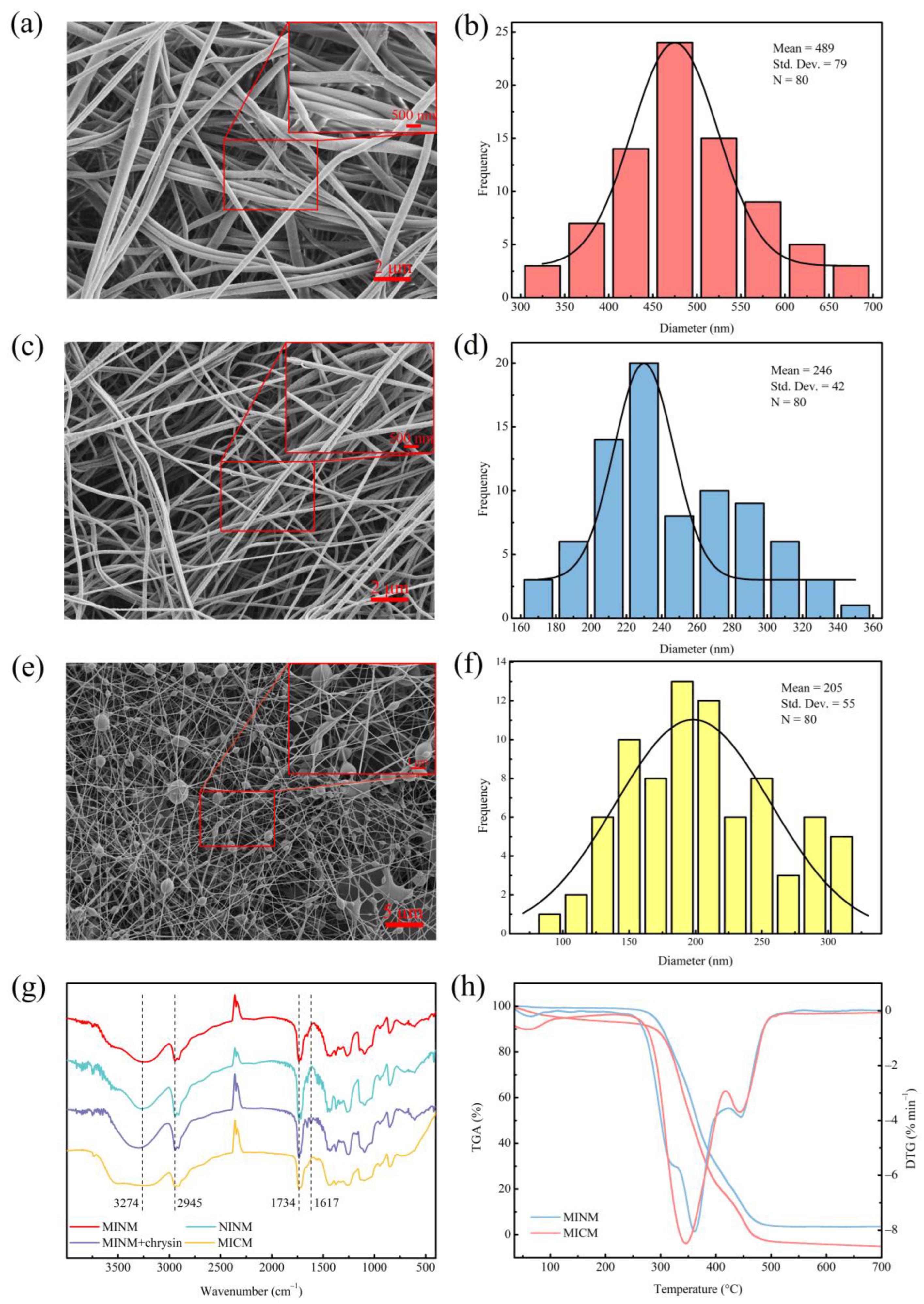 Polymers 14 02398 g002 550