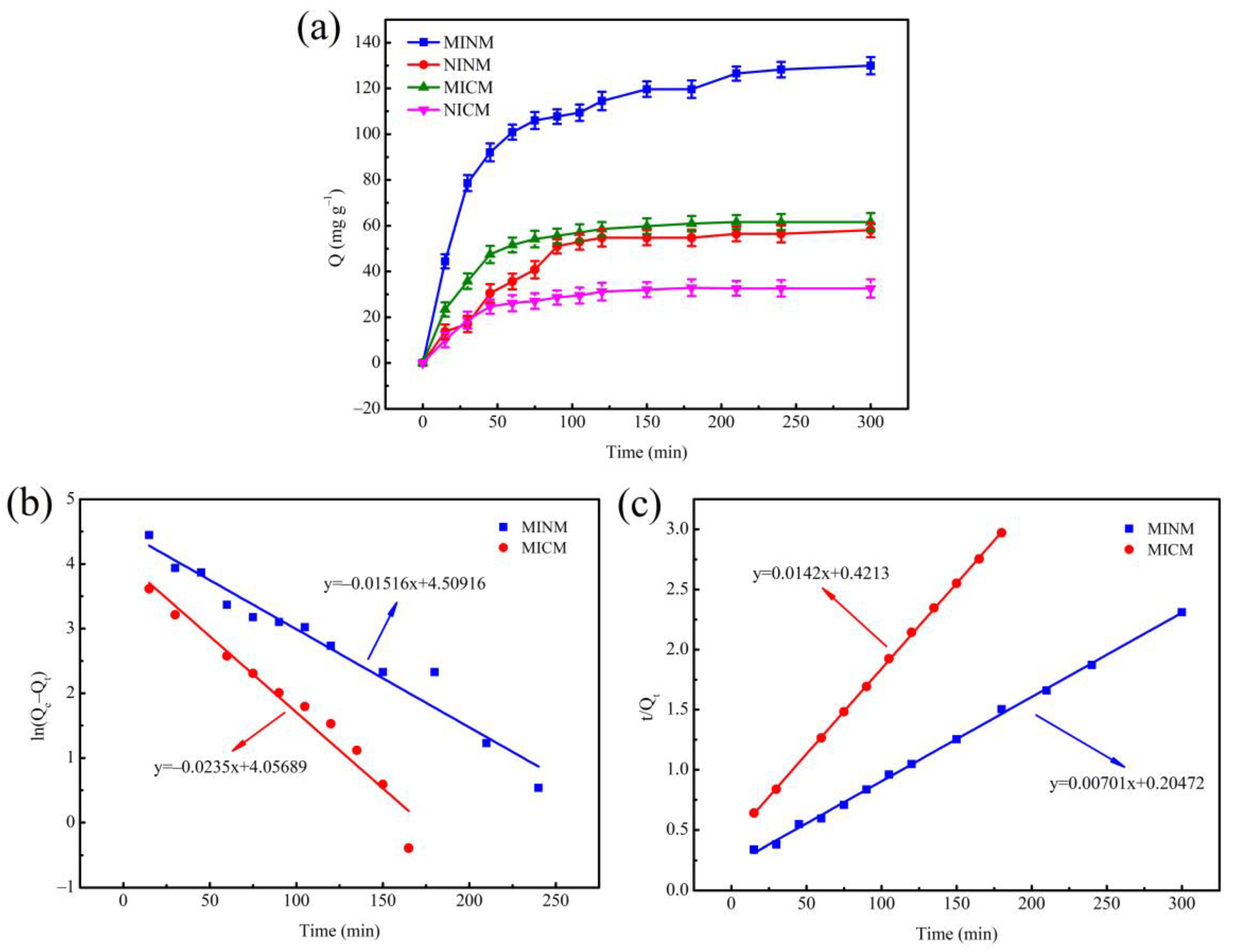 Polymers 14 02398 g003 550