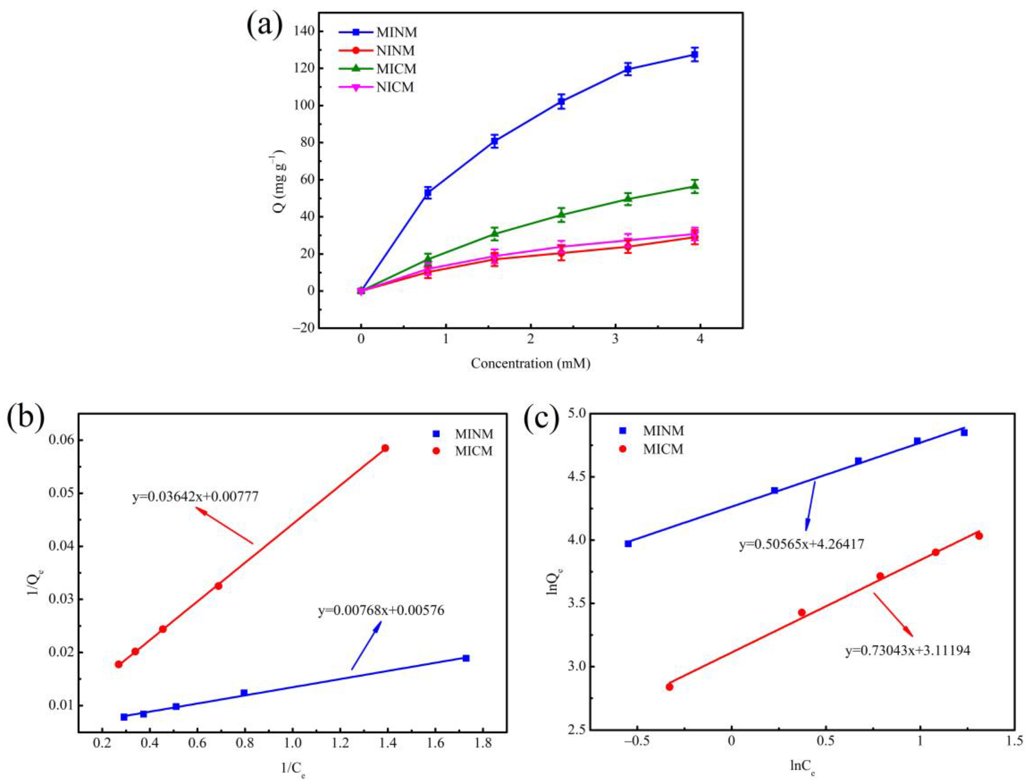 Polymers 14 02398 g004 550