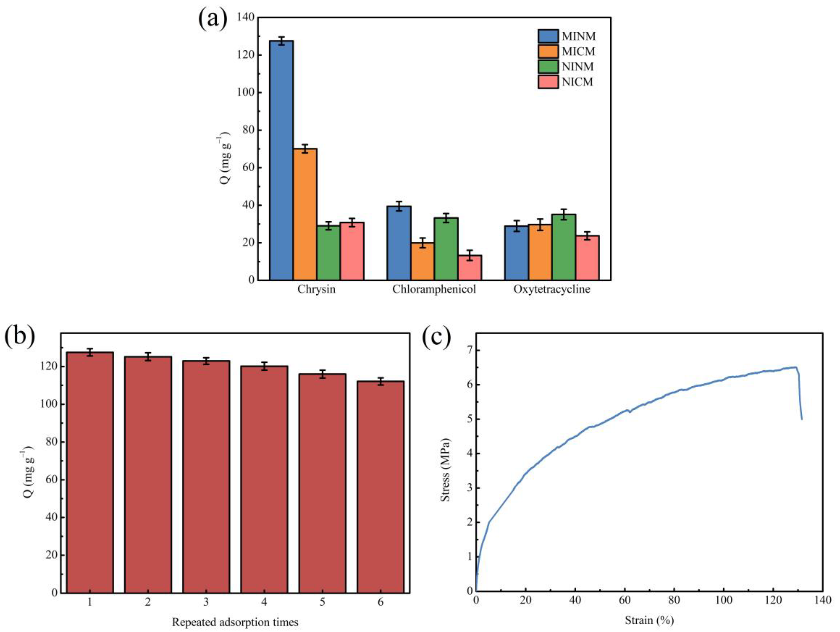 Polymers 14 02398 g005 550