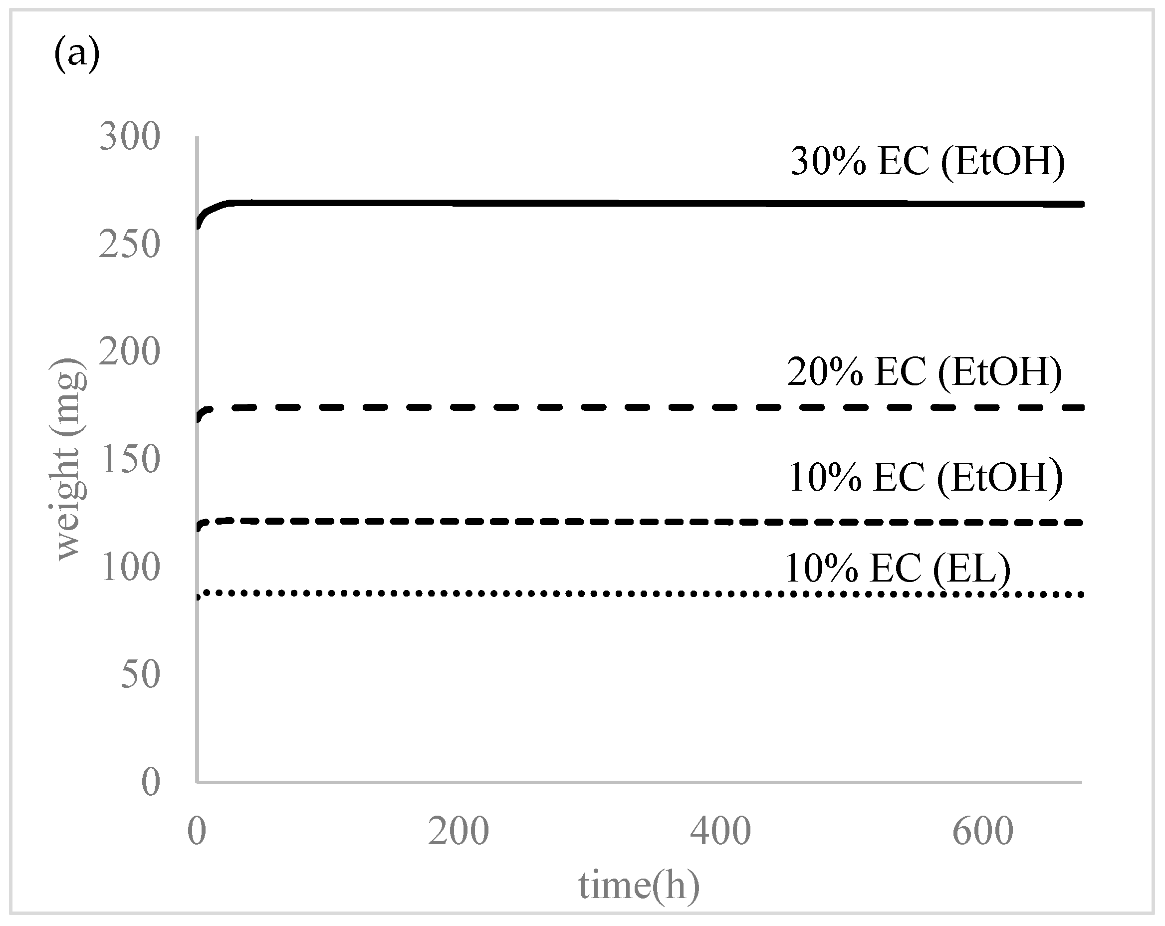 Polymers 14 02399 g004a 550