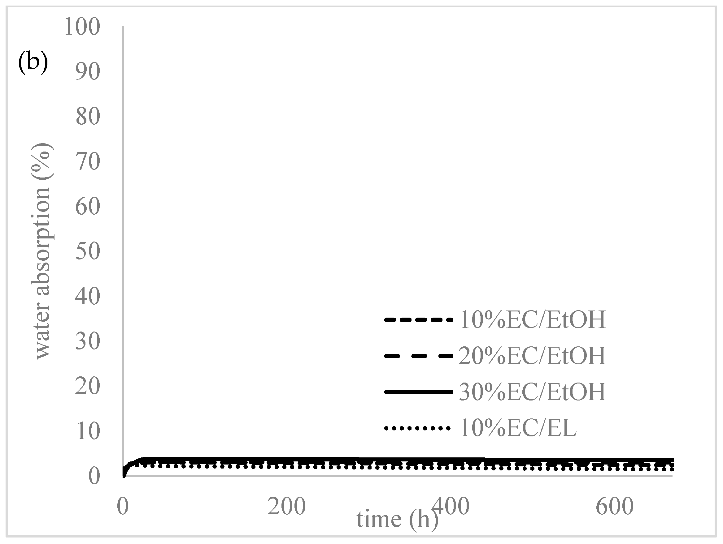 Polymers 14 02399 g004b 550