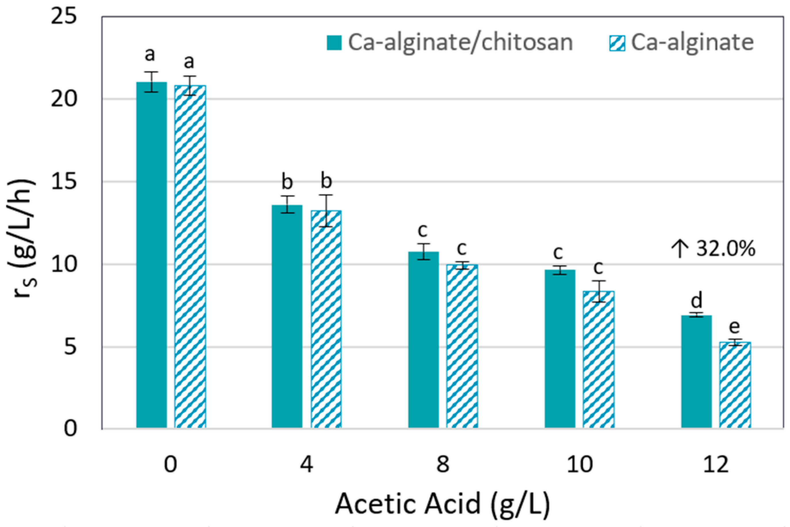 Polymers 14 02400 g002