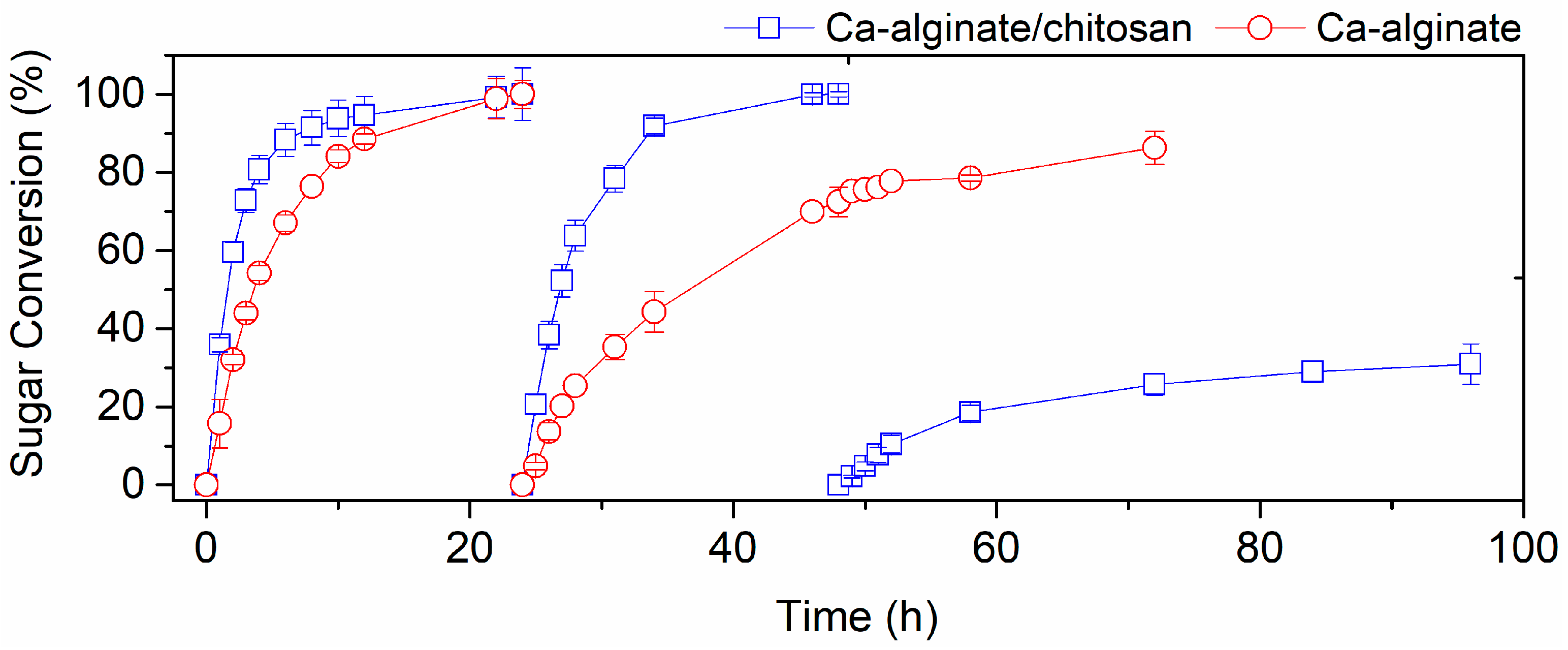 Polymers 14 02400 g003
