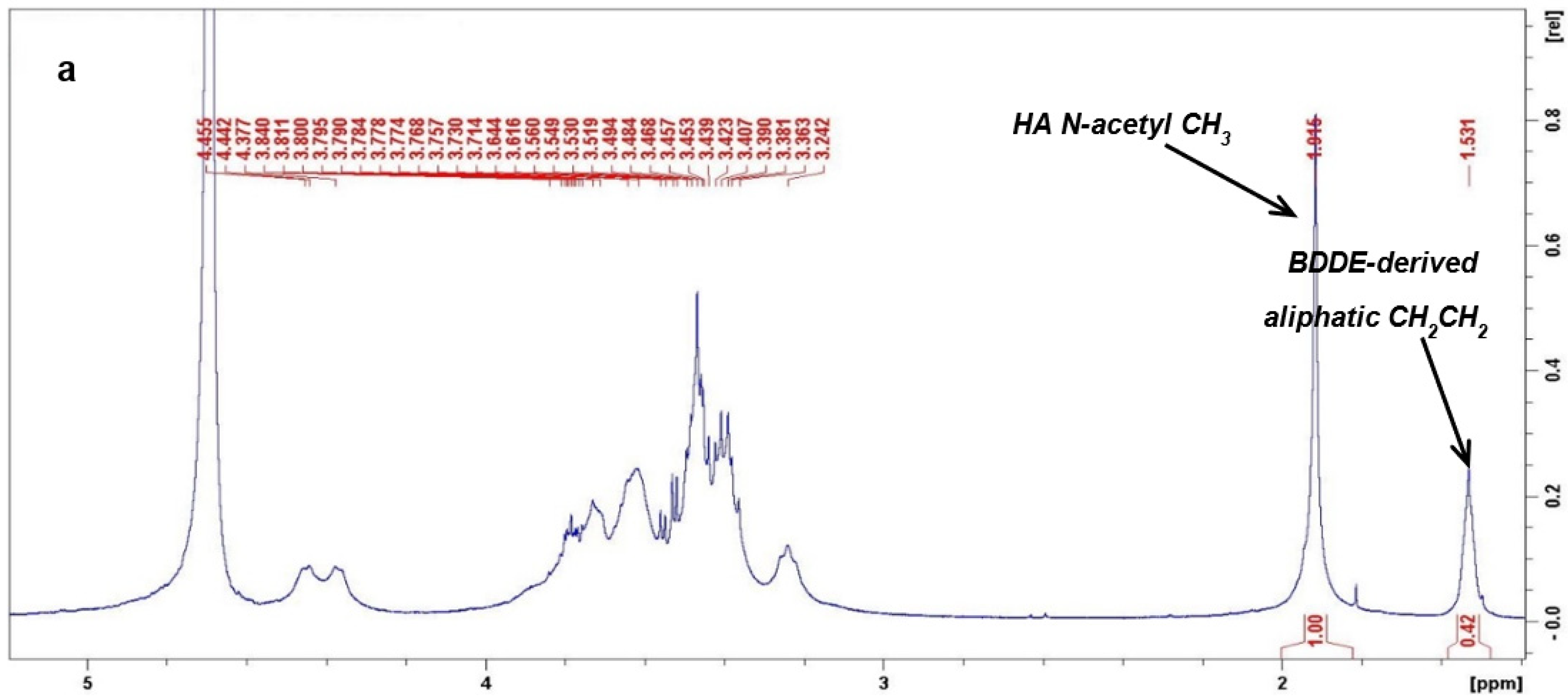 Polymers 14 02402 g002a 550