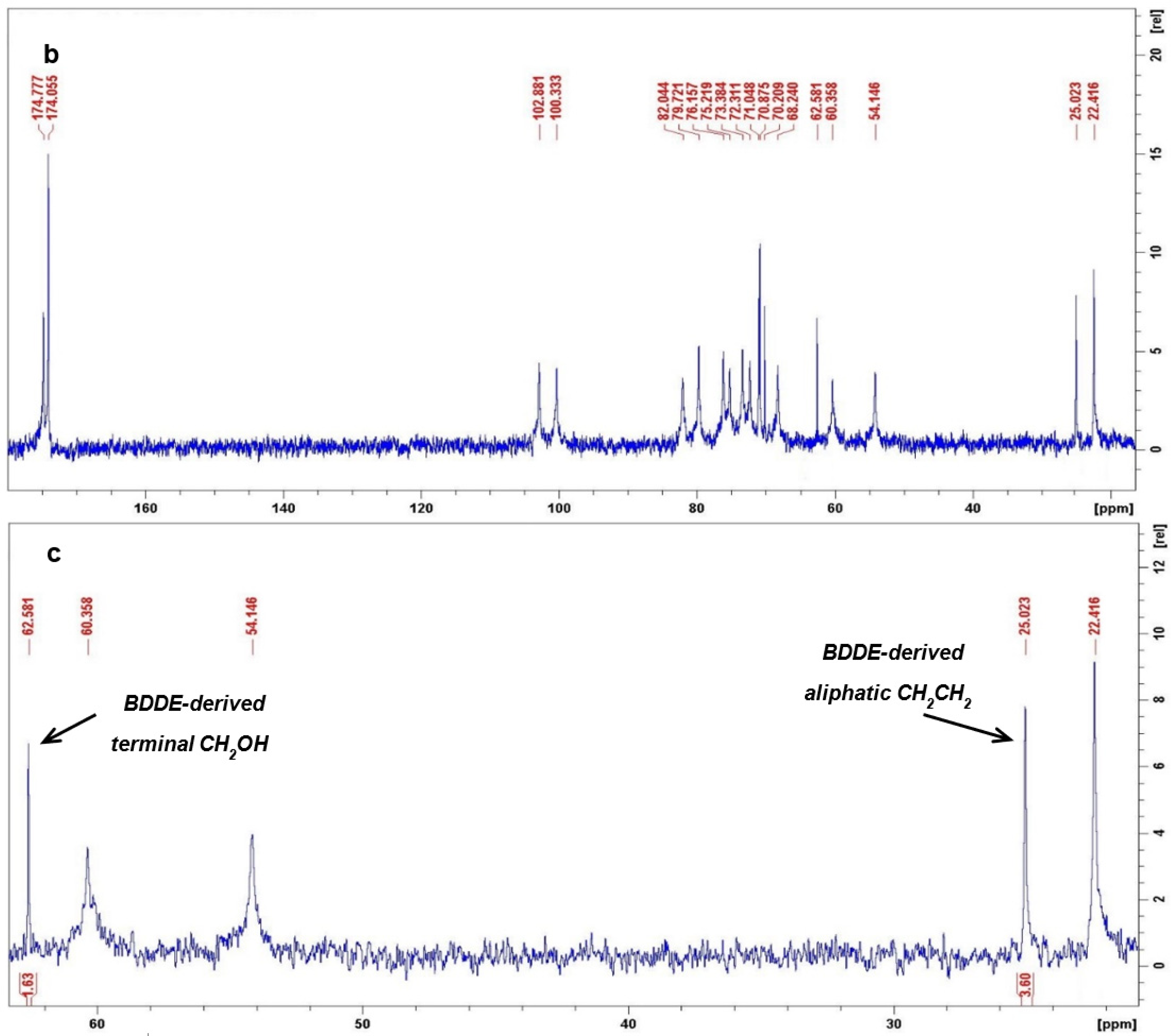 Polymers 14 02402 g002b 550