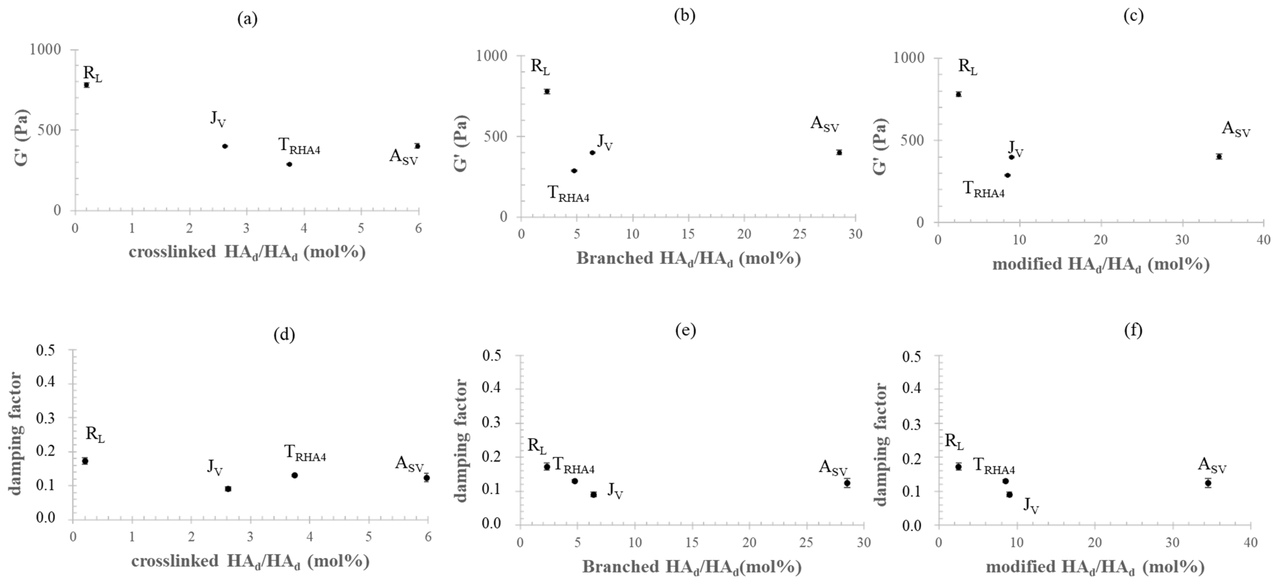 Polymers 14 02402 g003 550