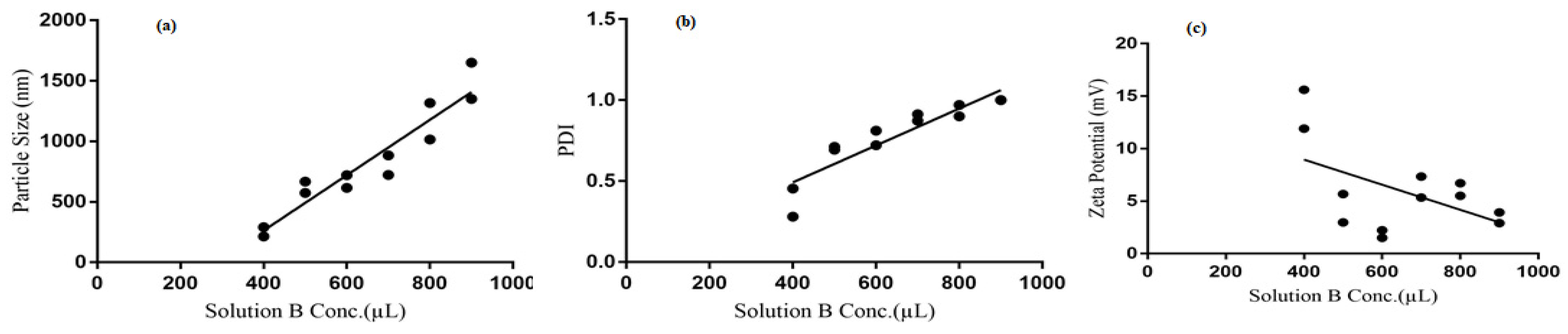 Polymers 14 02403 g002 550