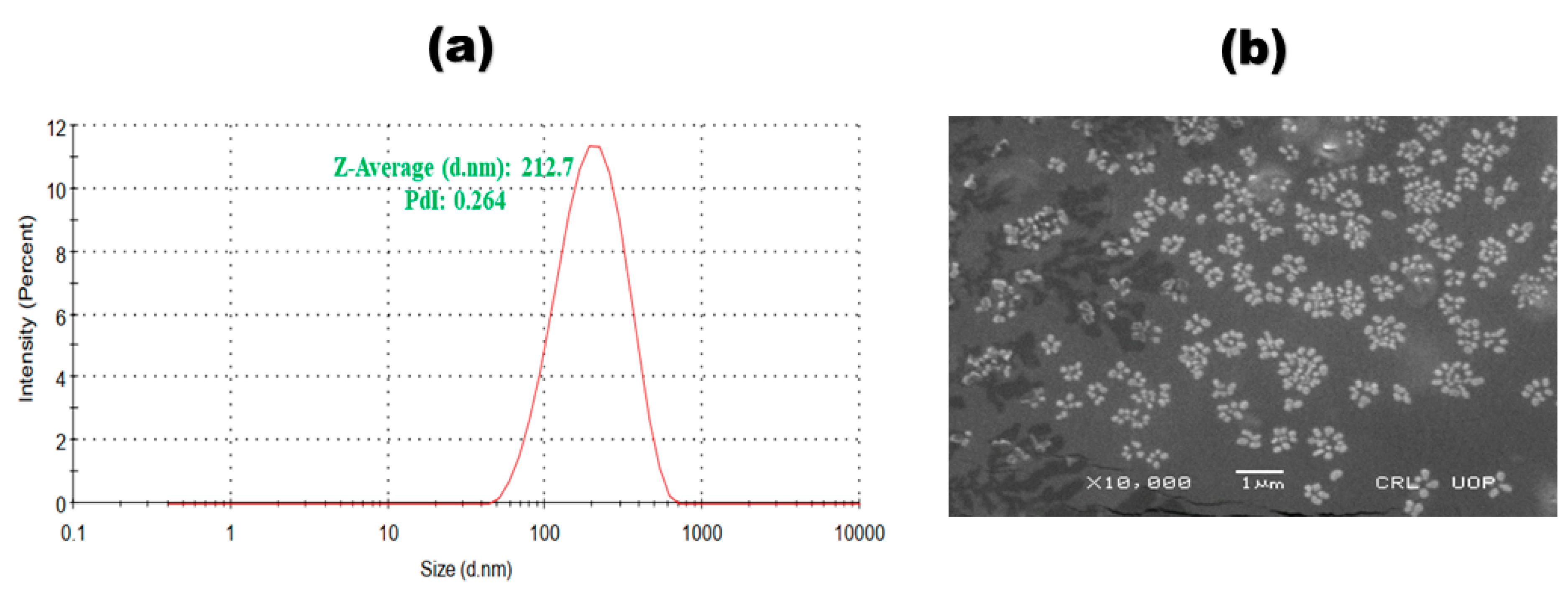 Polymers 14 02403 g003 550