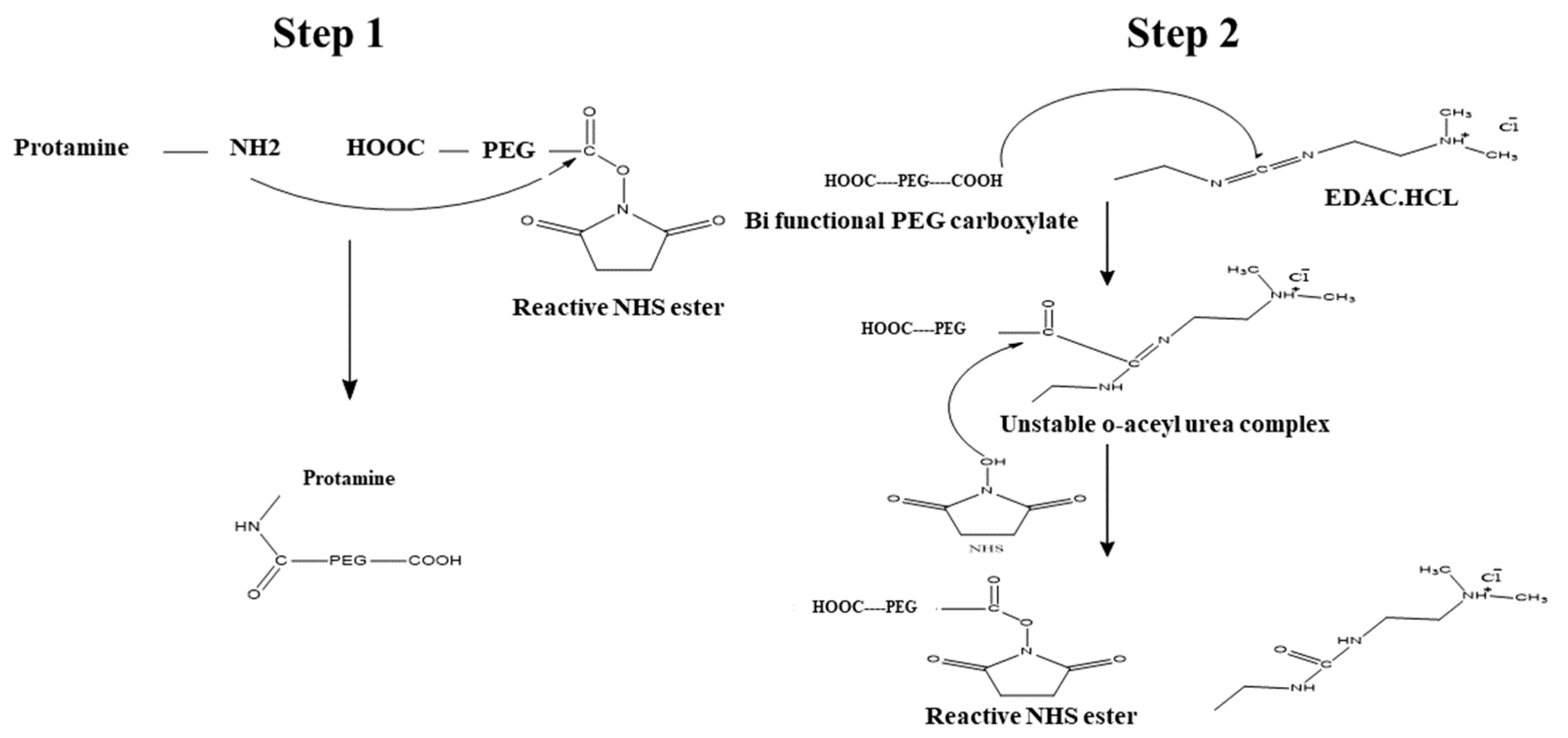 Polymers 14 02403 sch001 550