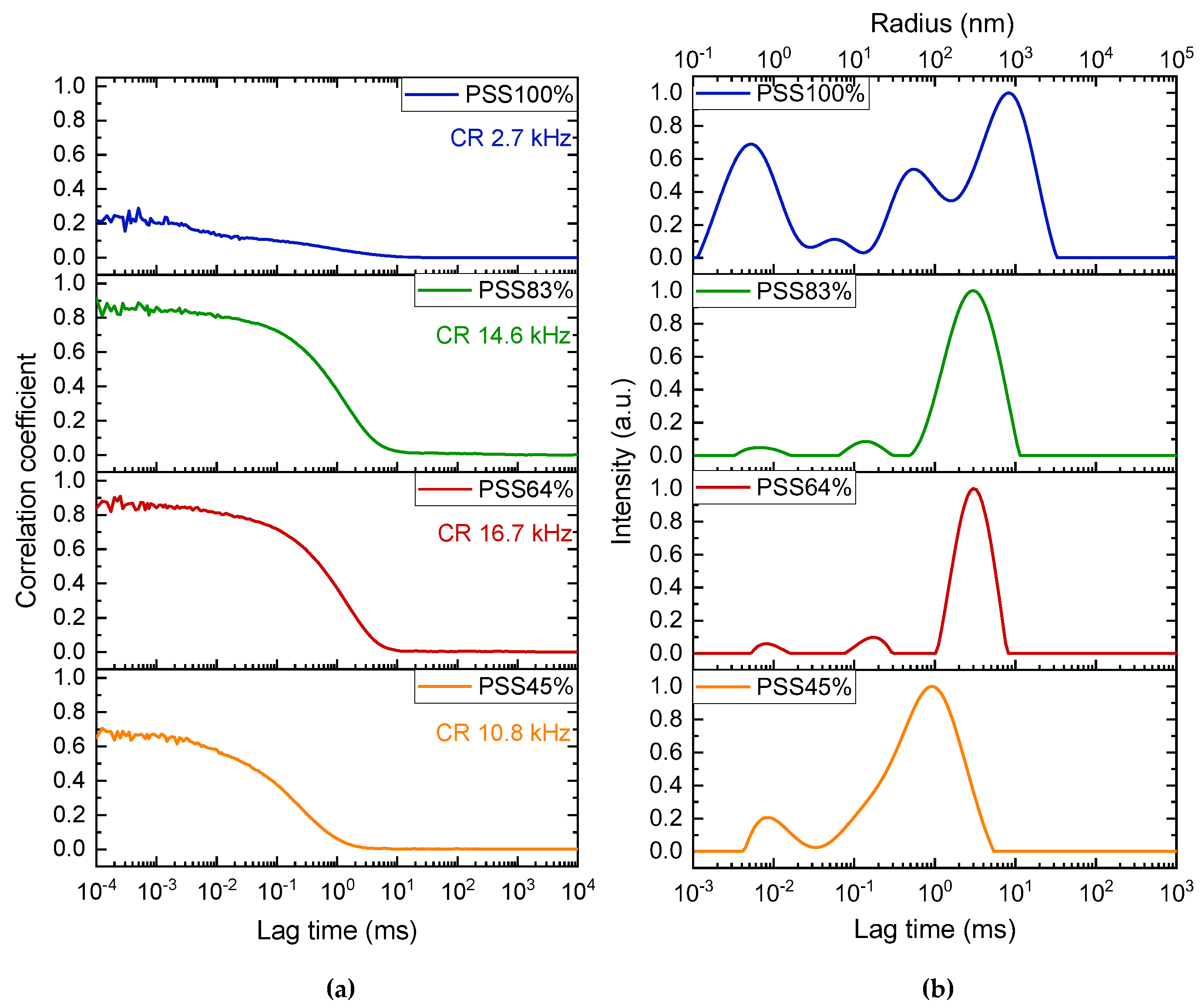 Polymers 14 02404 g003 550