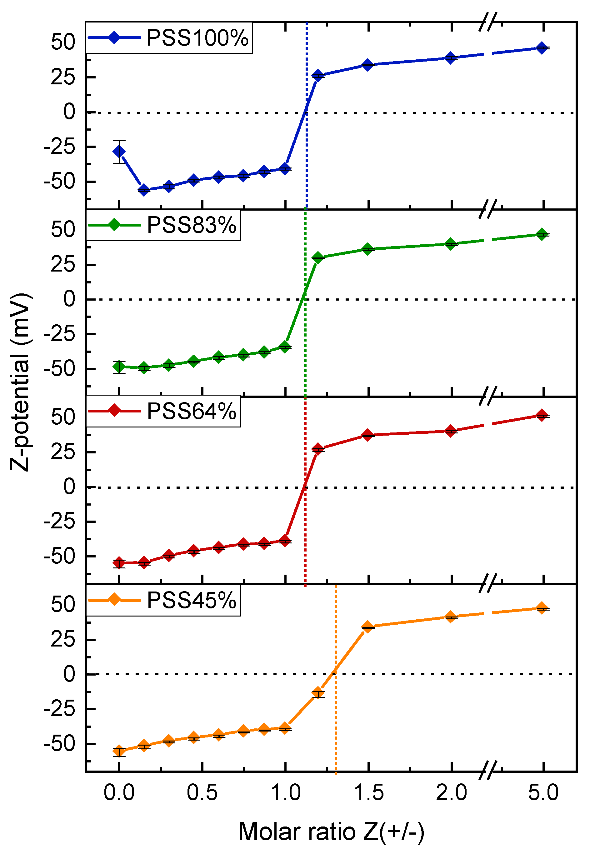 Polymers 14 02404 g008 550