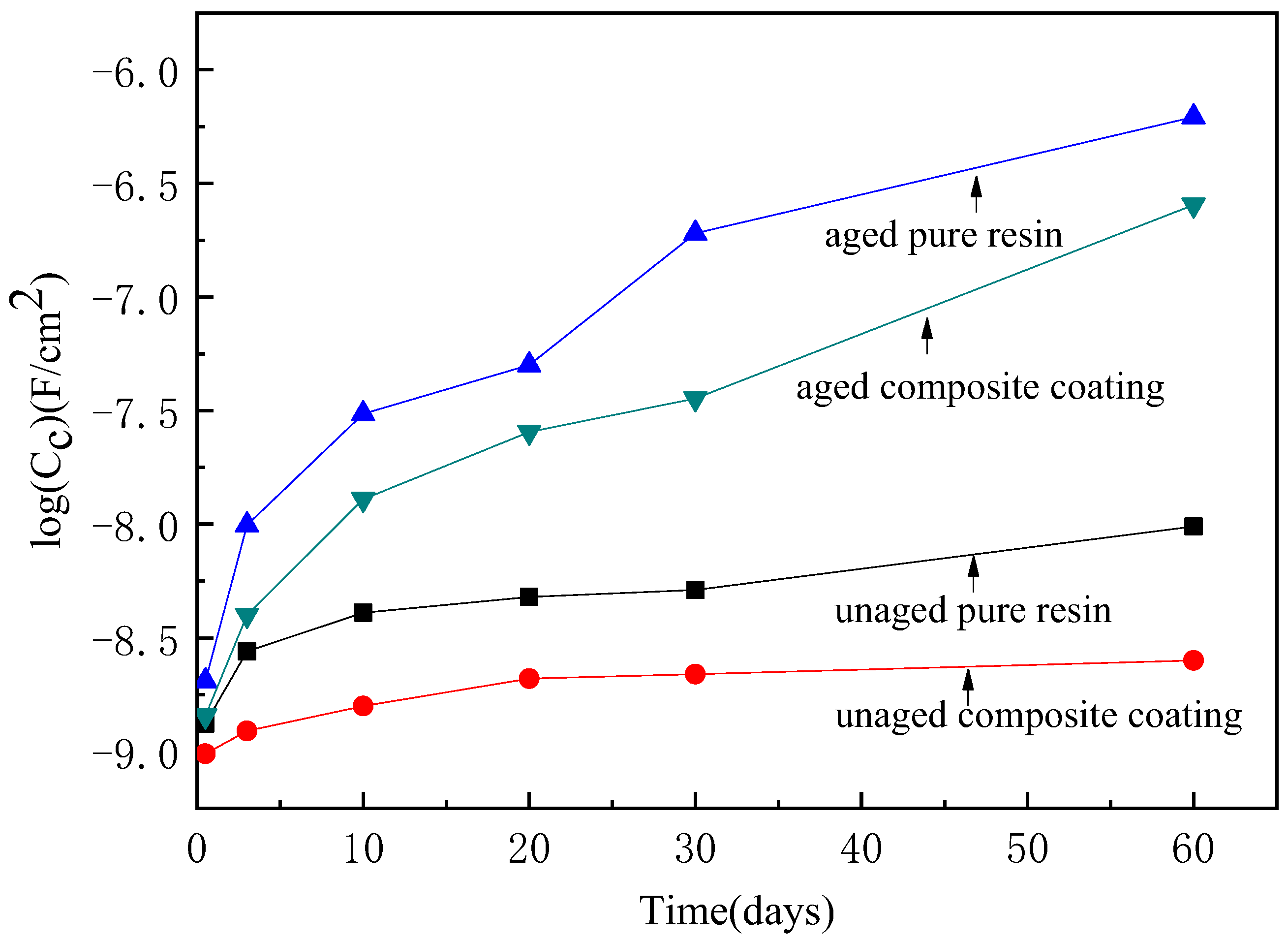 Polymers 14 02405 g012