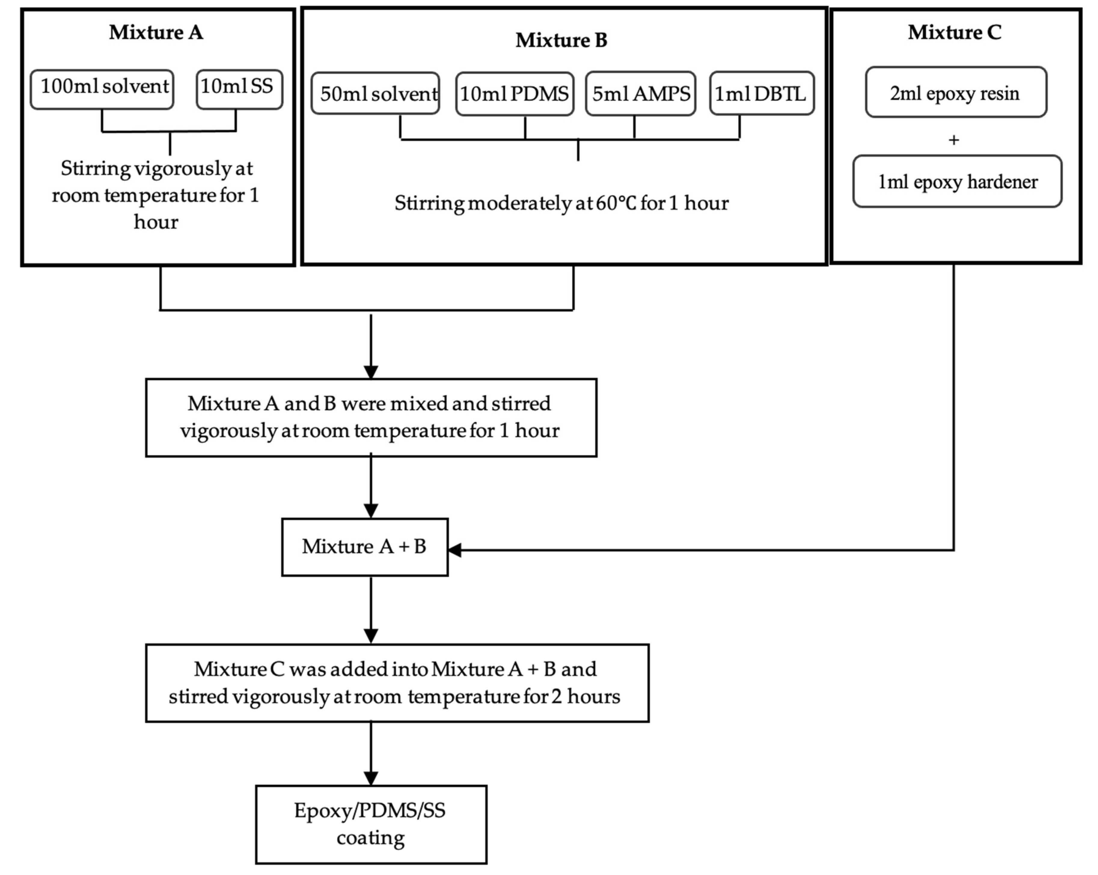 Polymers 14 02406 sch001