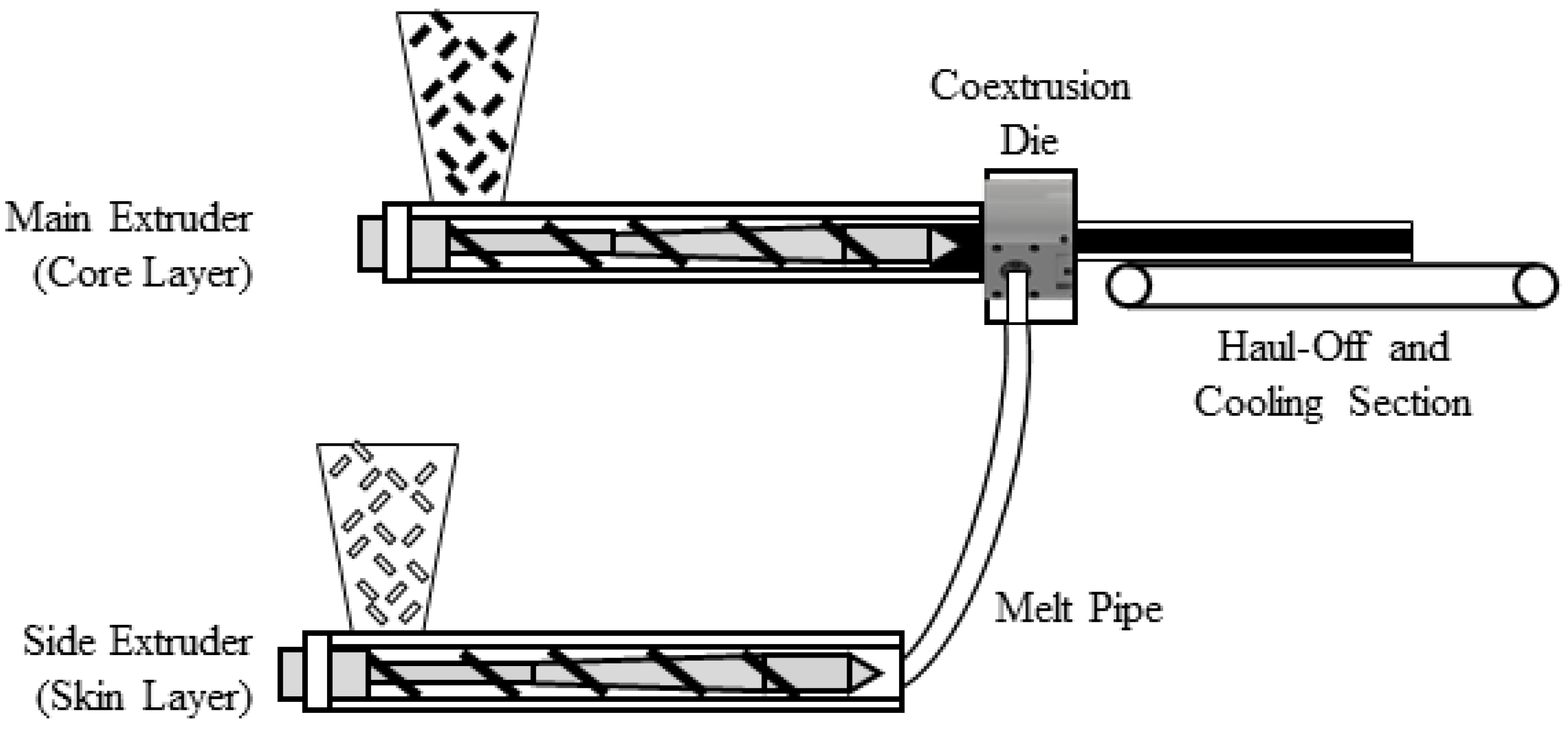 Polymers 14 02407 g001 550