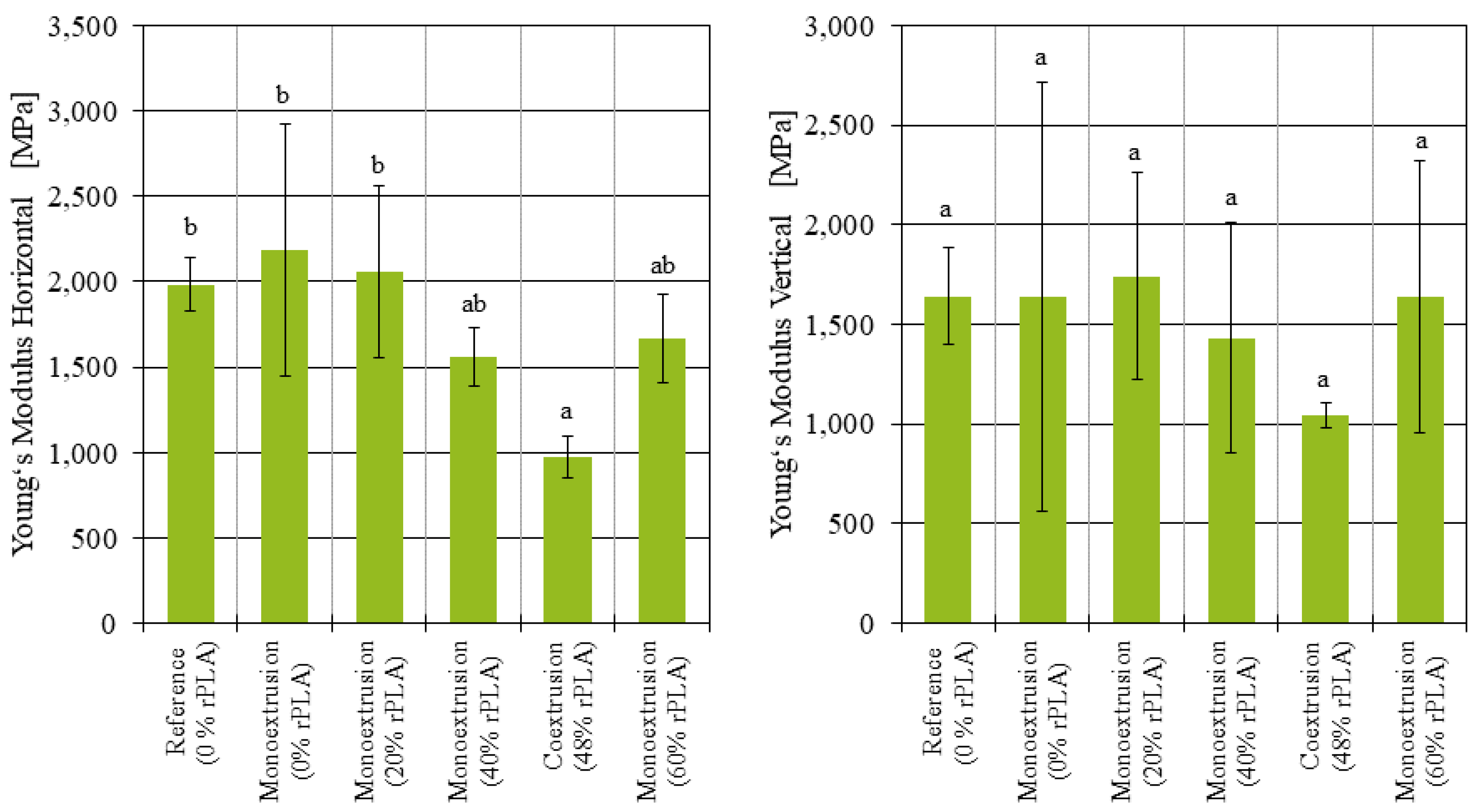 Polymers 14 02407 g006 550