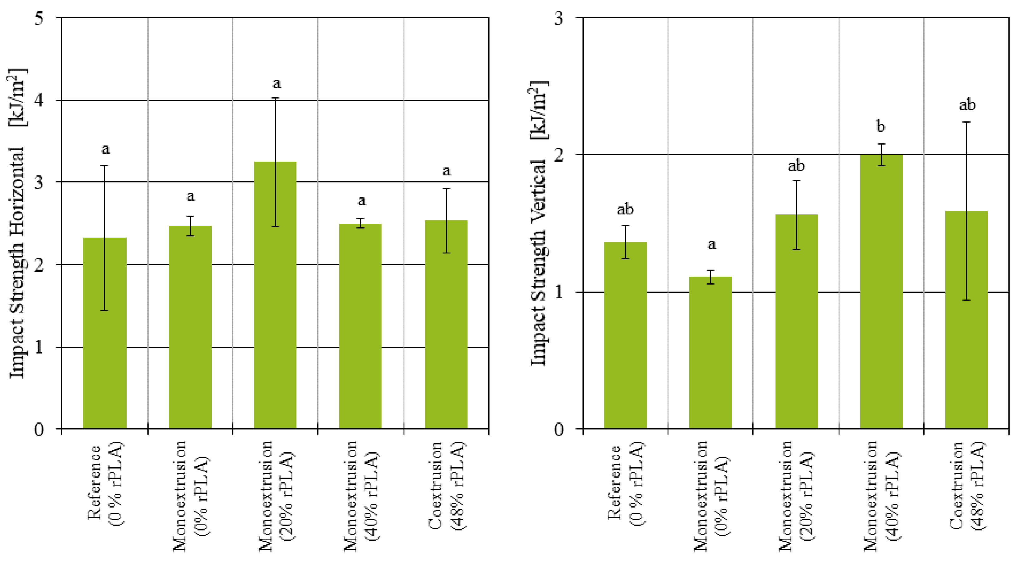 Polymers 14 02407 g007 550