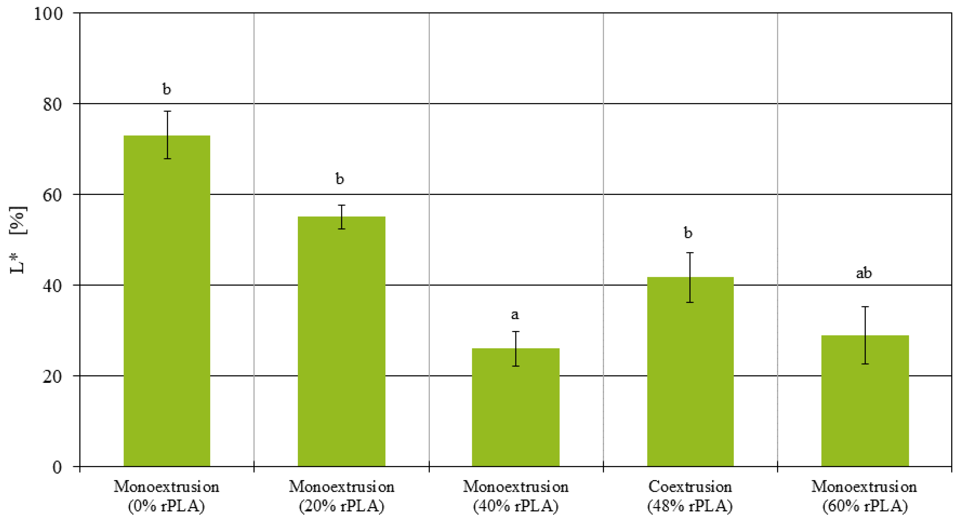 Polymers 14 02407 g012 550