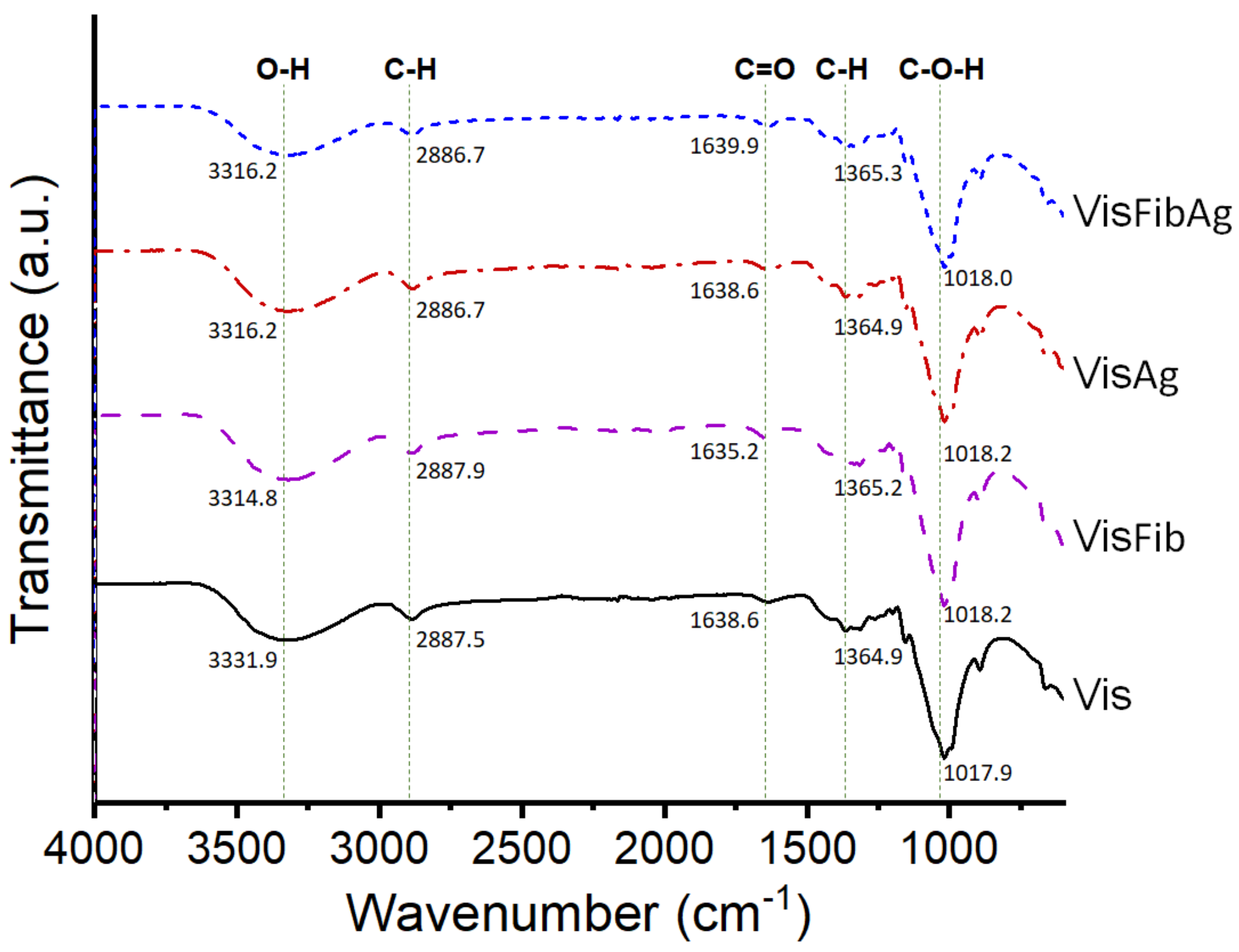 Polymers 14 02409 g011