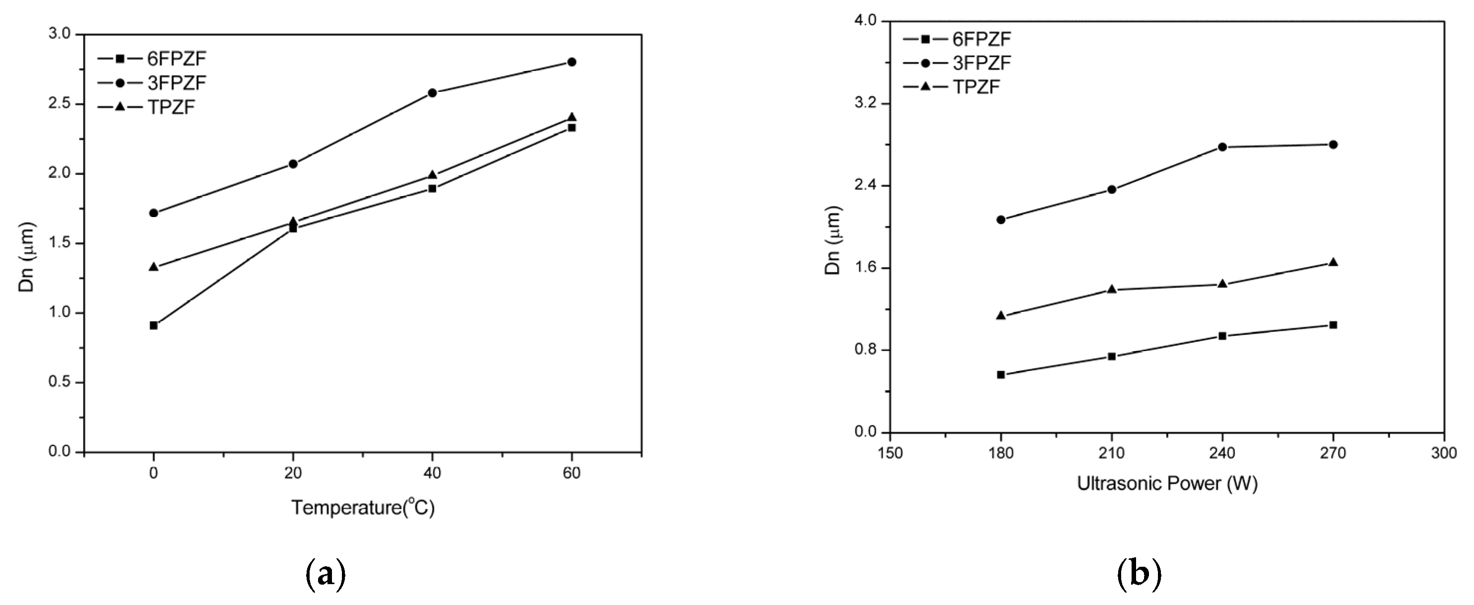 Polymers 14 02411 g006 550