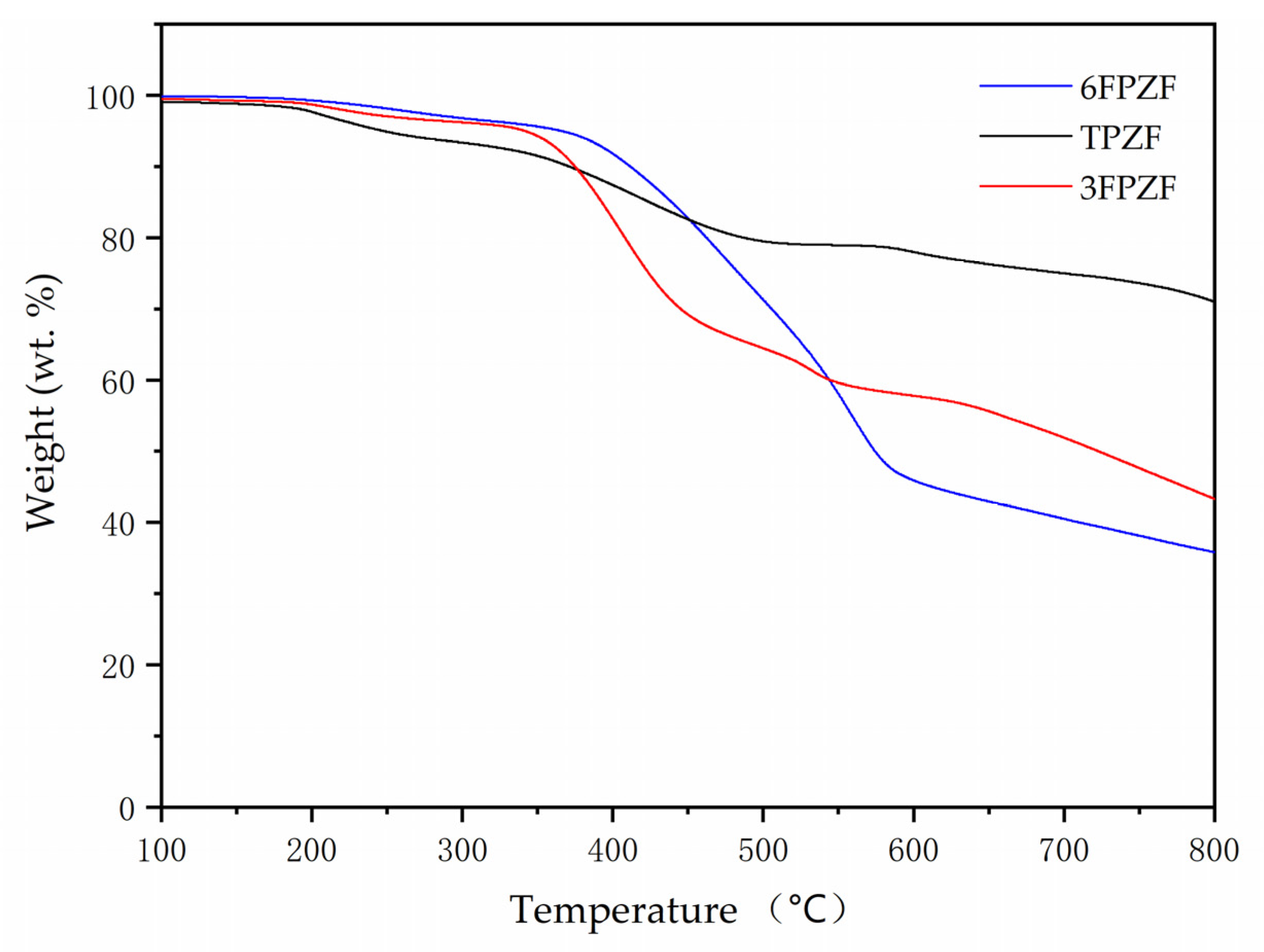 Polymers 14 02411 g010 550