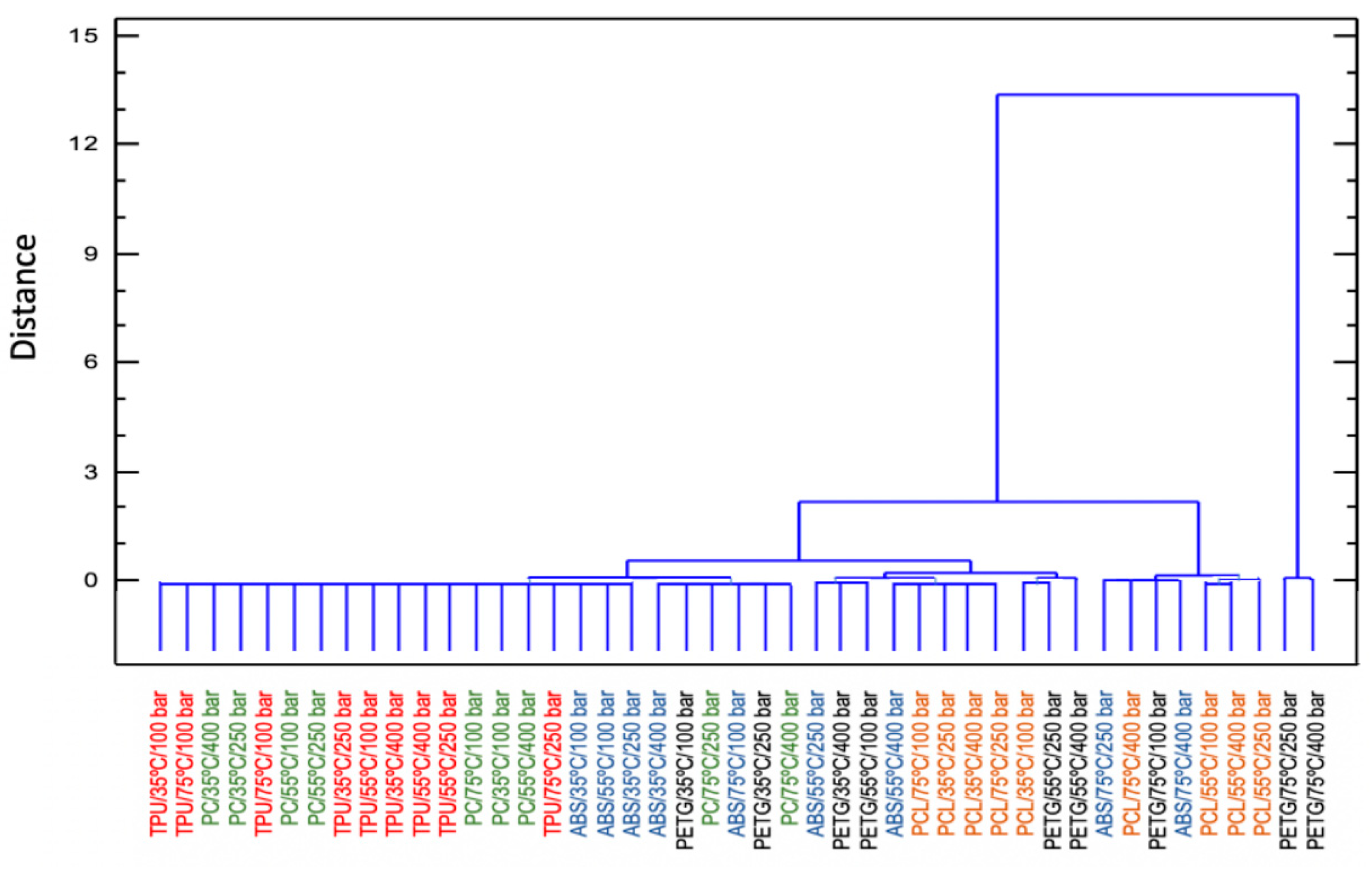 Polymers 14 02413 g003 550
