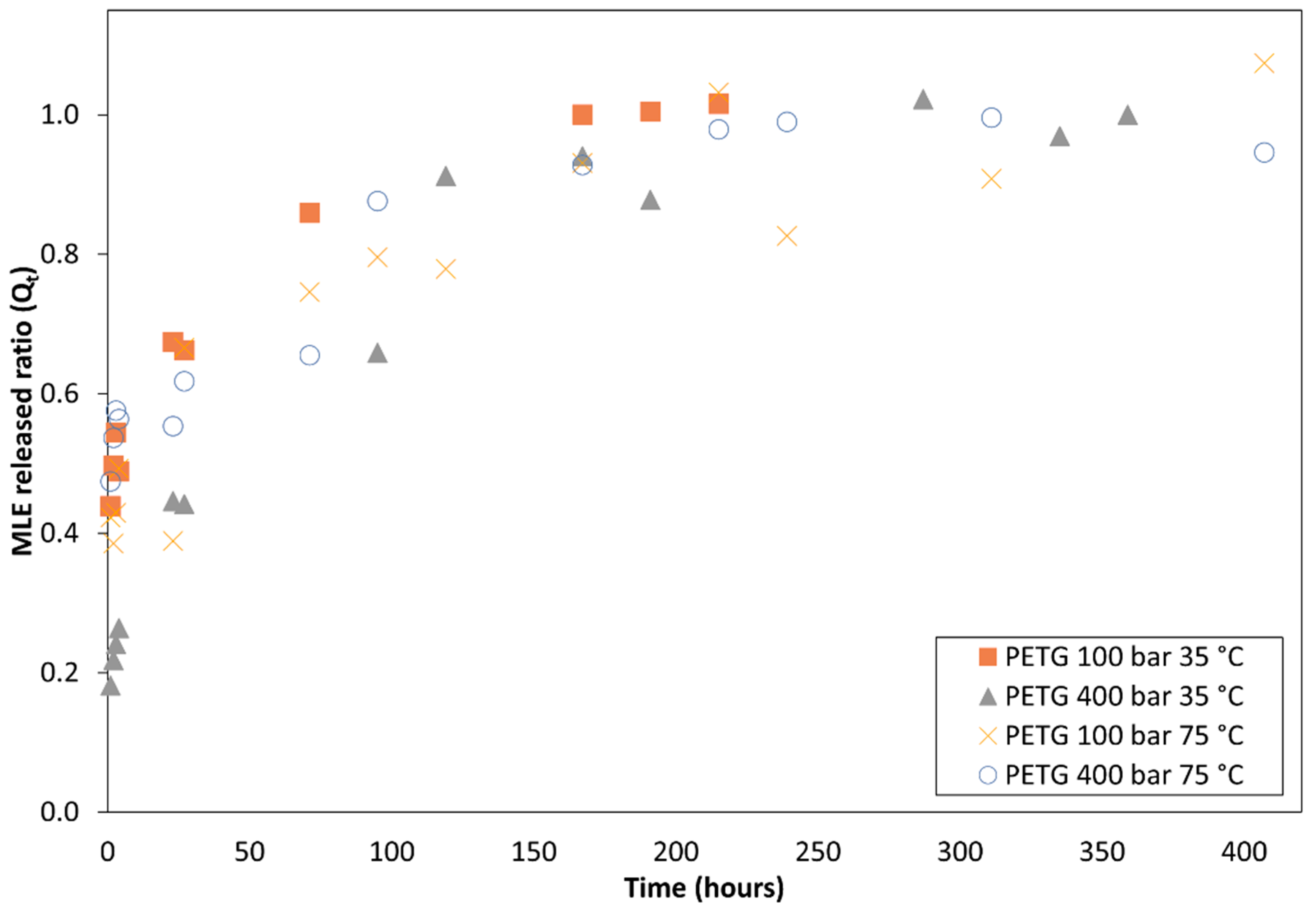 Polymers 14 02413 g009 550