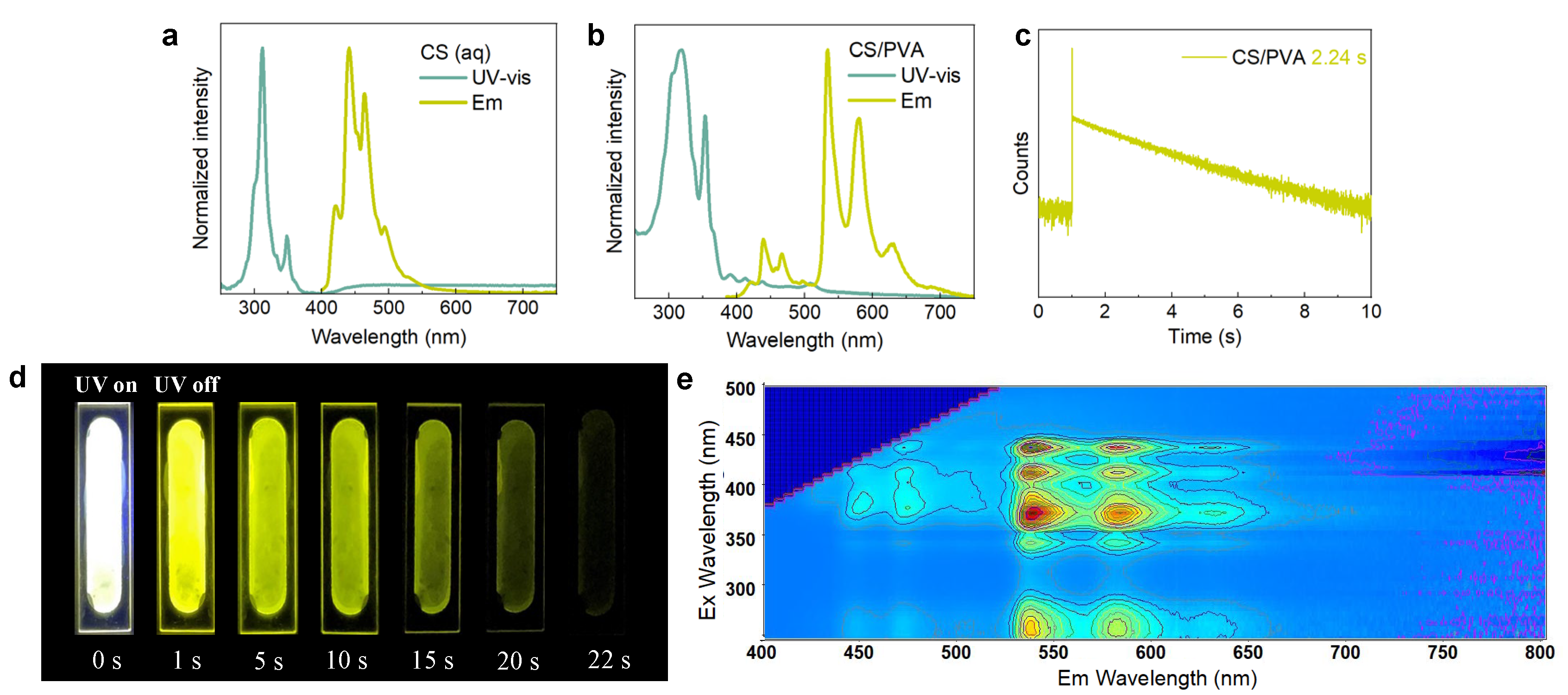 Polymers 14 02414 g002