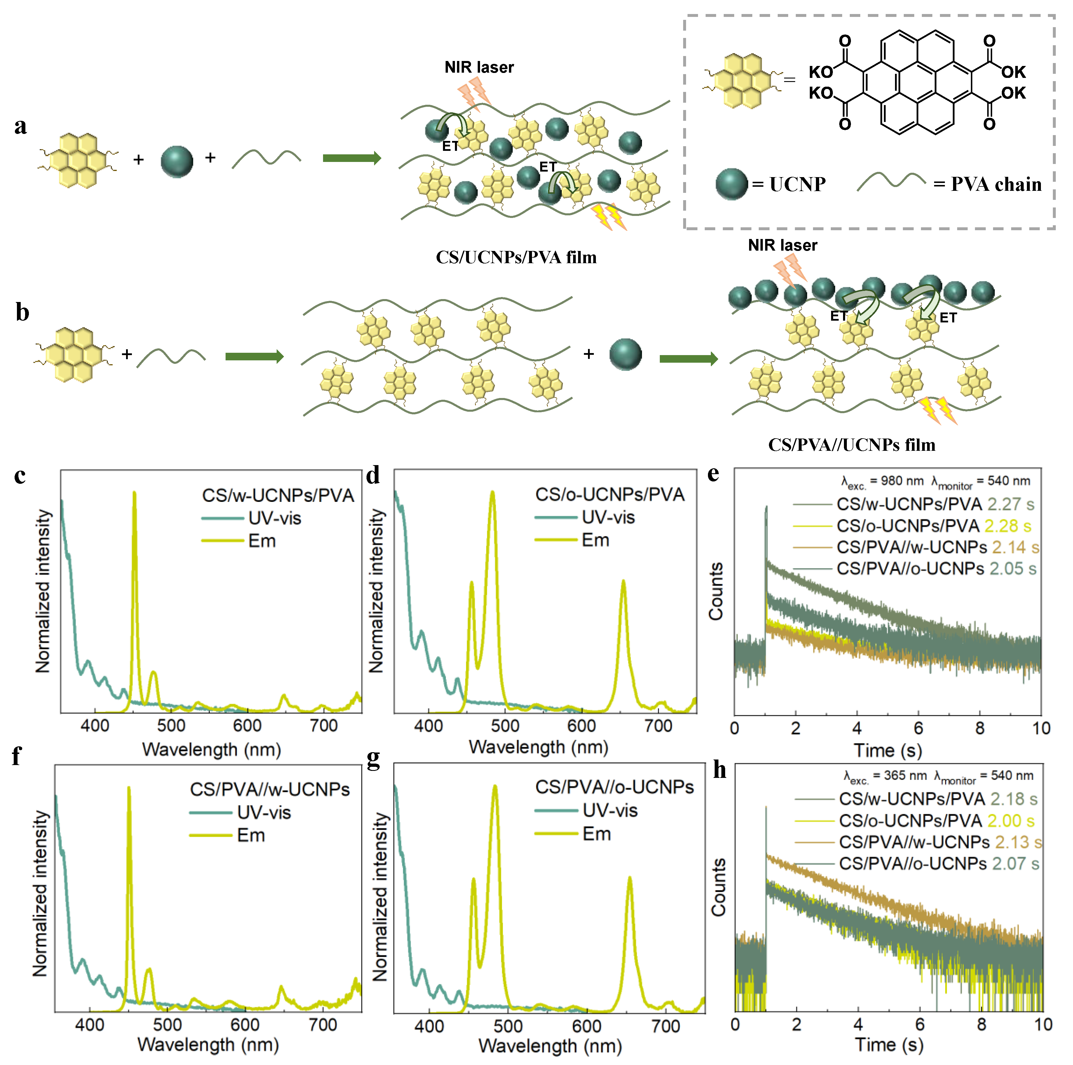 Polymers 14 02414 g003