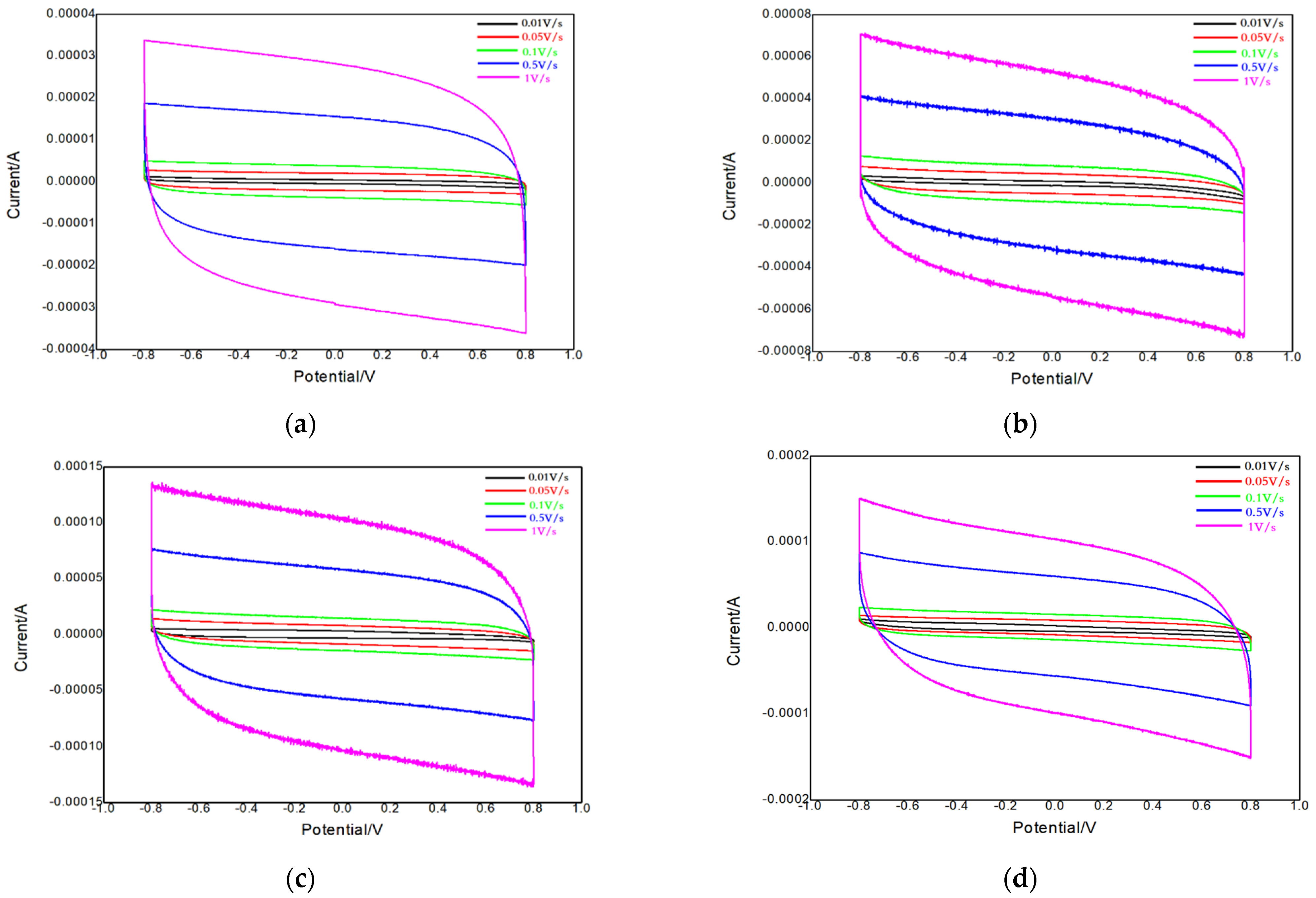 Polymers 14 02419 g003
