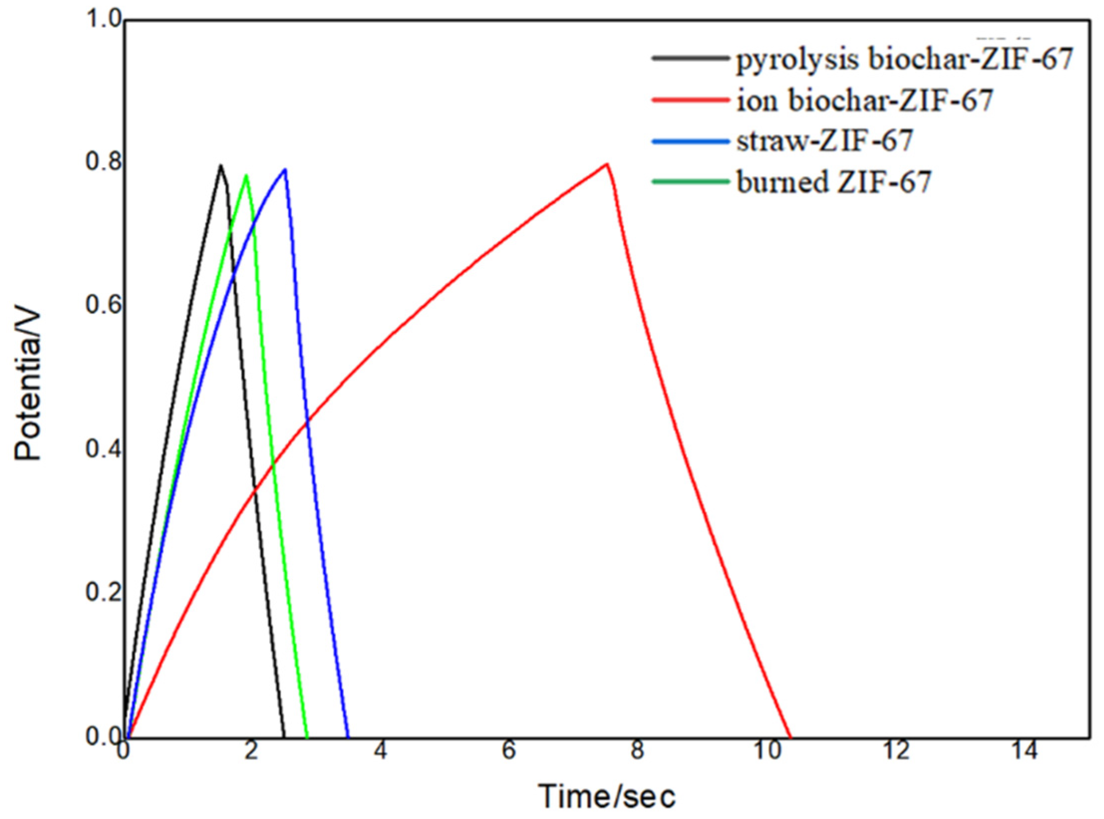 Polymers 14 02419 g004