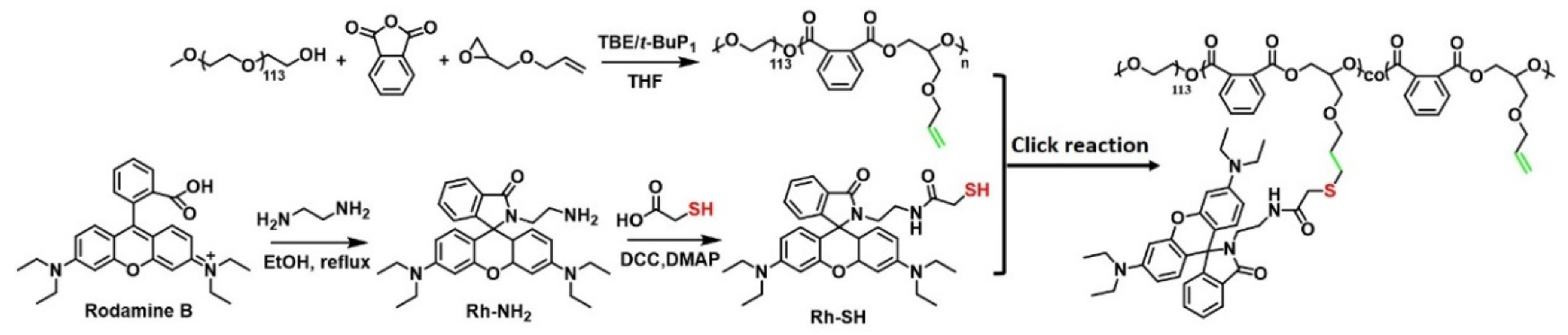 Polymers 14 02420 sch002