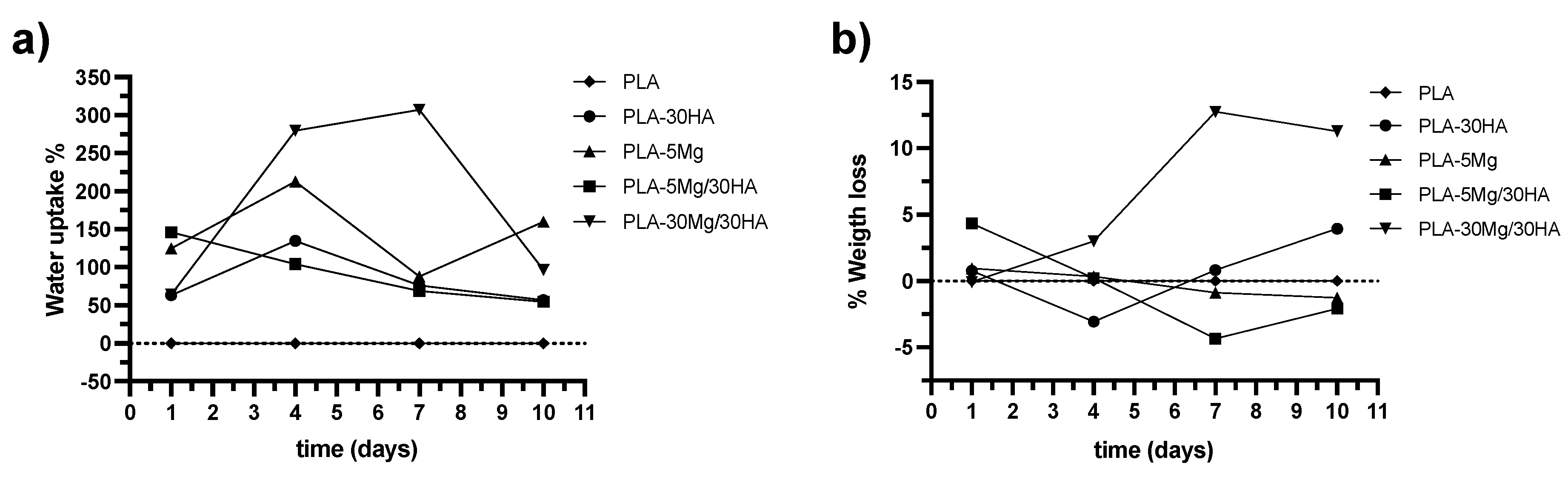 Polymers 14 02422 g003 Polymers 14 02422 g003