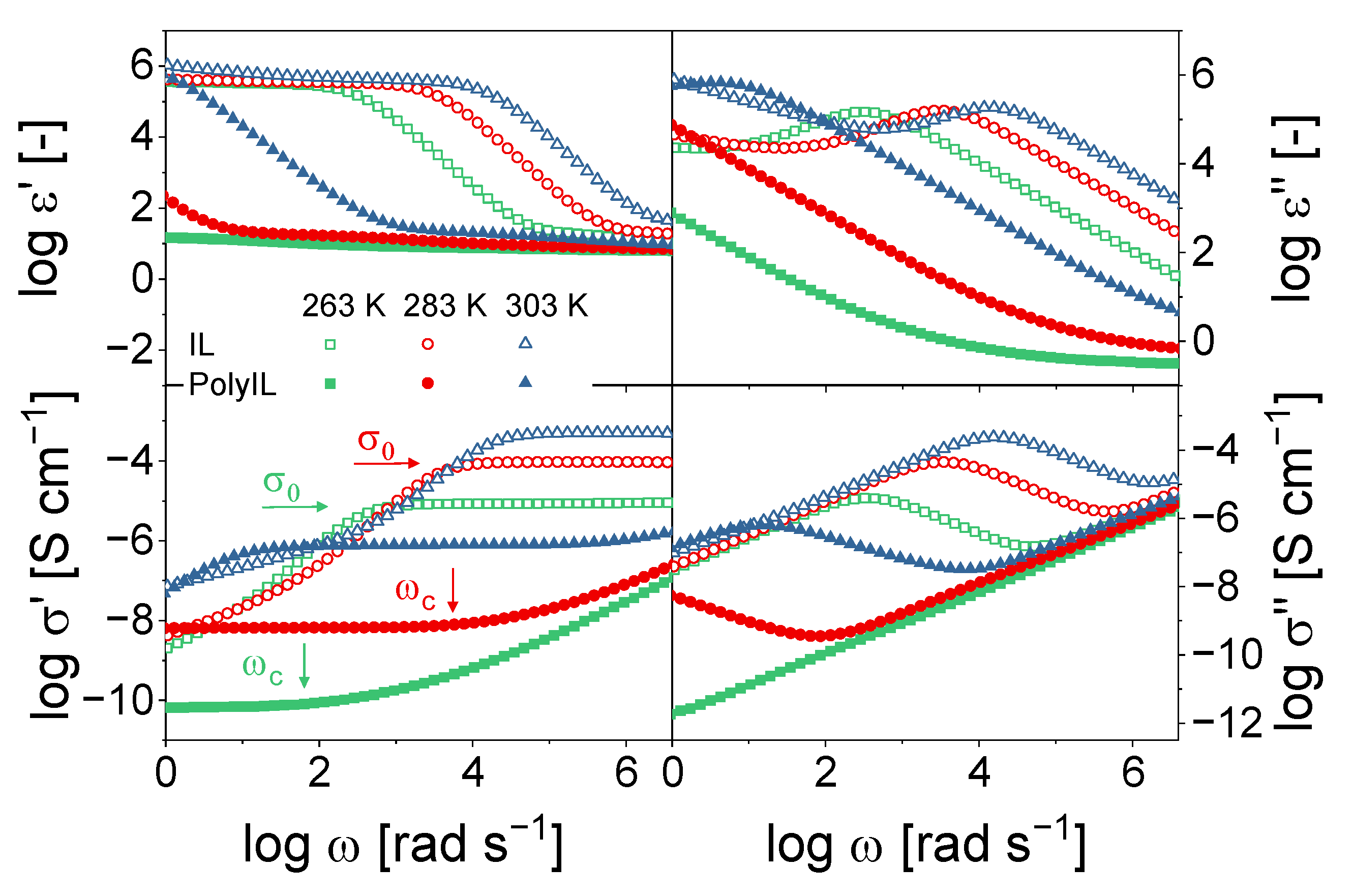 Polymers 14 02423 g002 Polymers 14 02423 g002