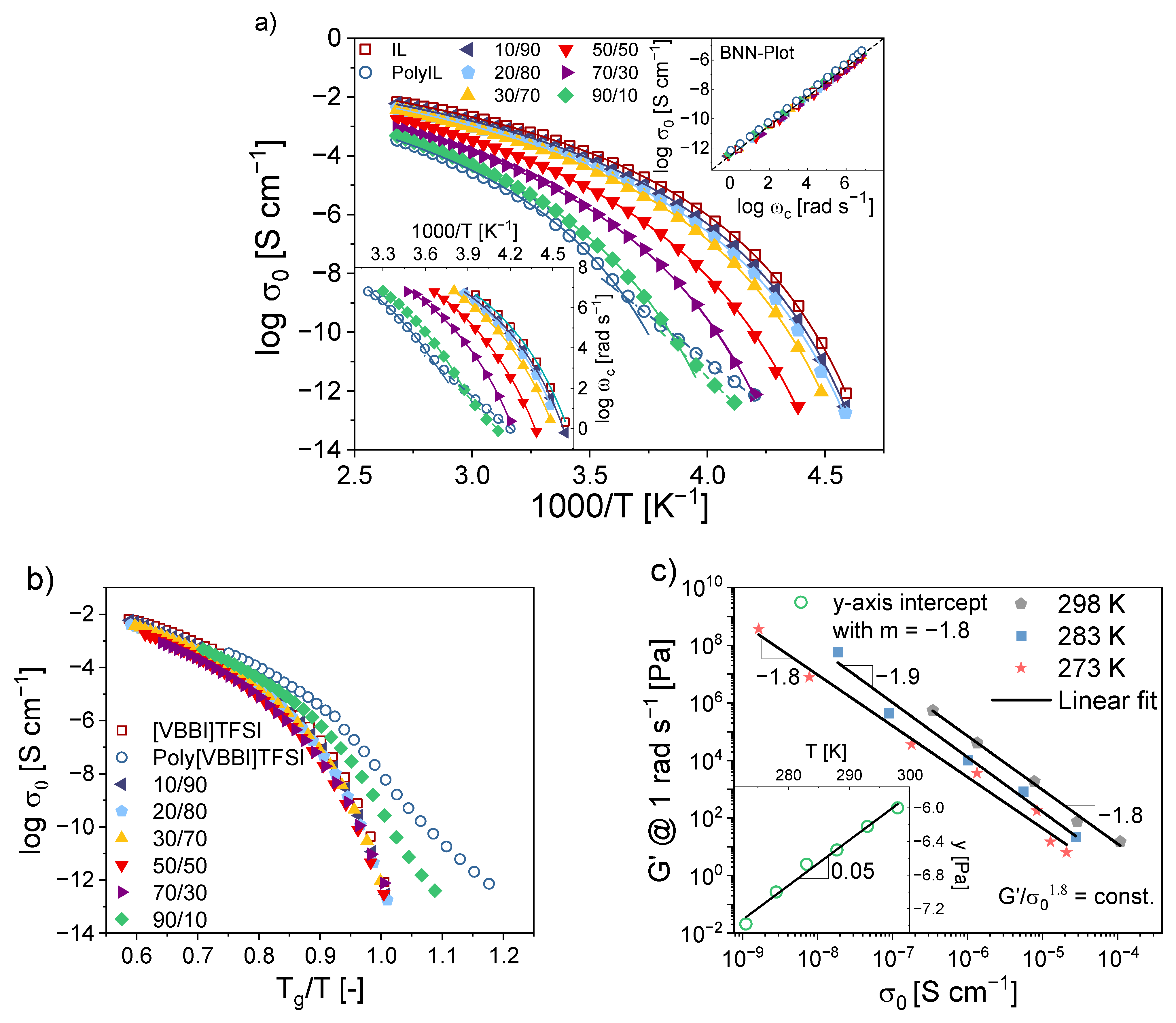 Polymers 14 02423 g003 Polymers 14 02423 g003