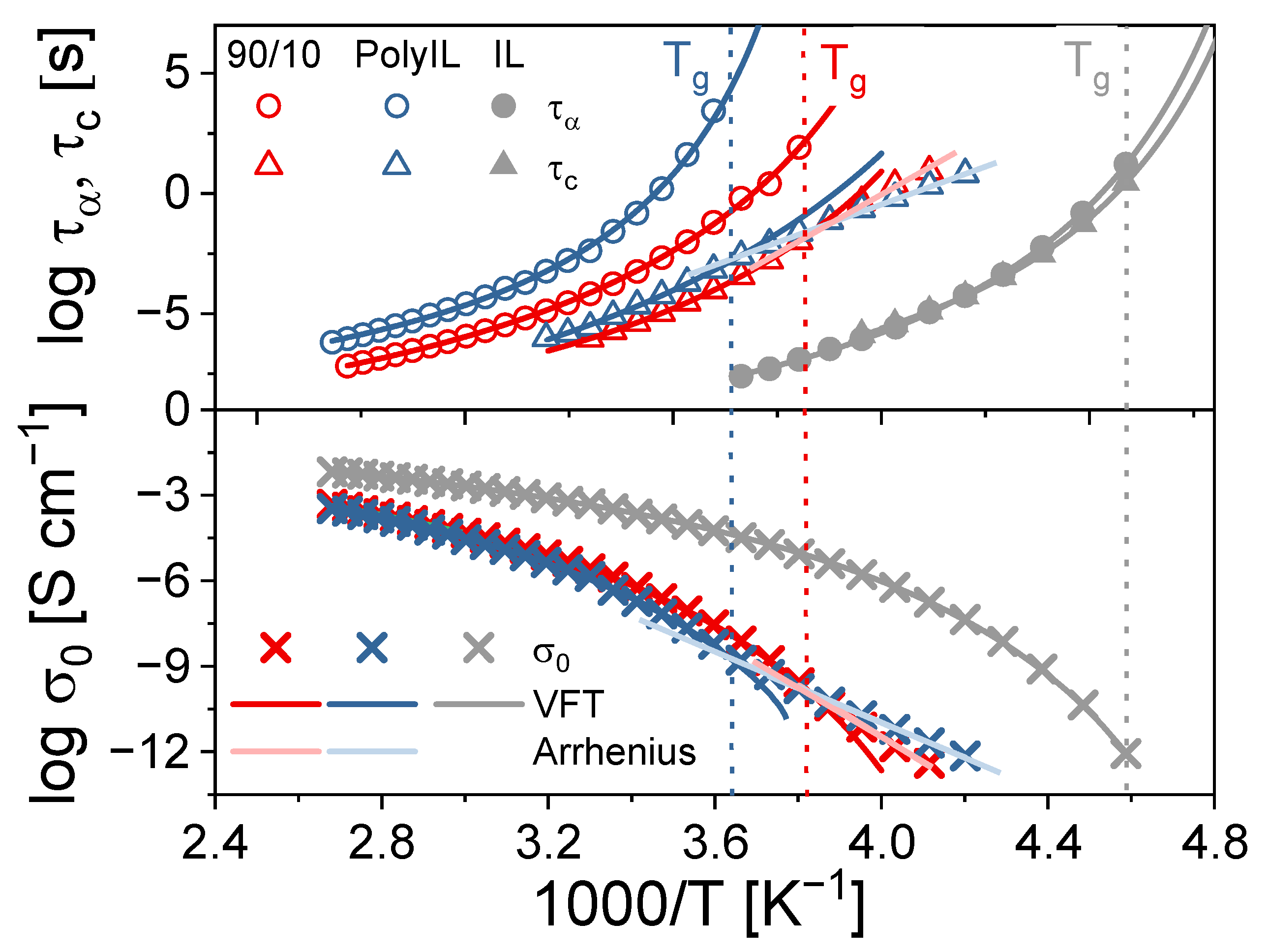 Polymers 14 02423 g004 Polymers 14 02423 g004