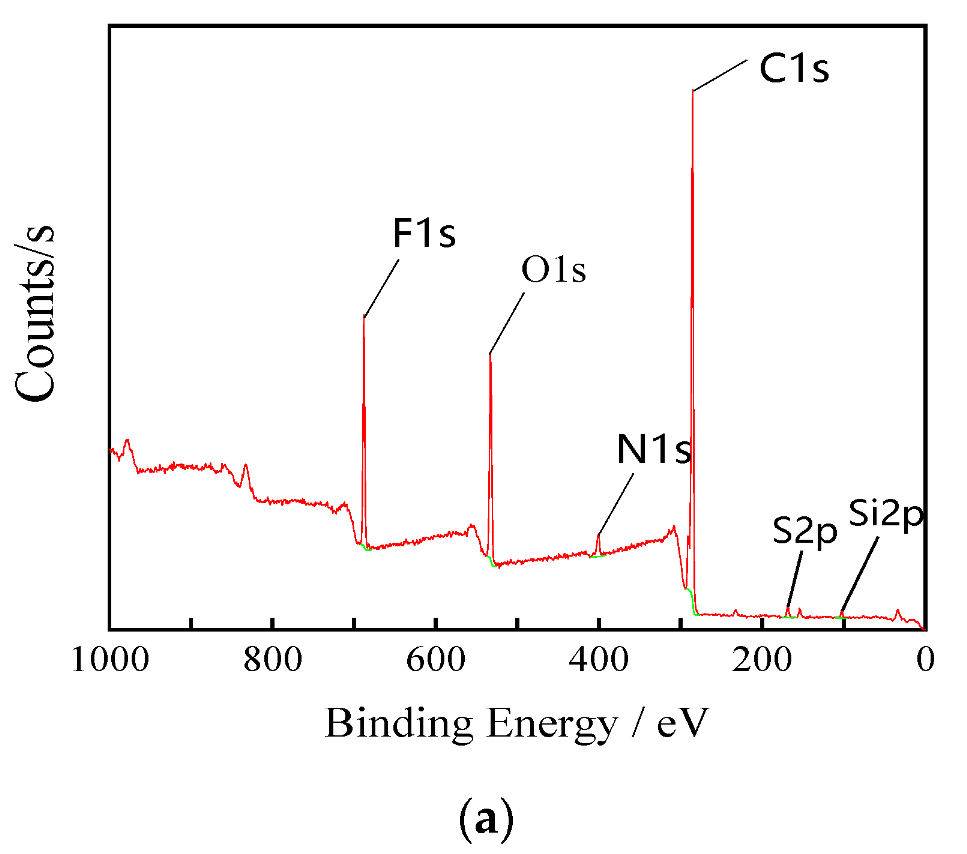 Polymers 14 02424 g005a