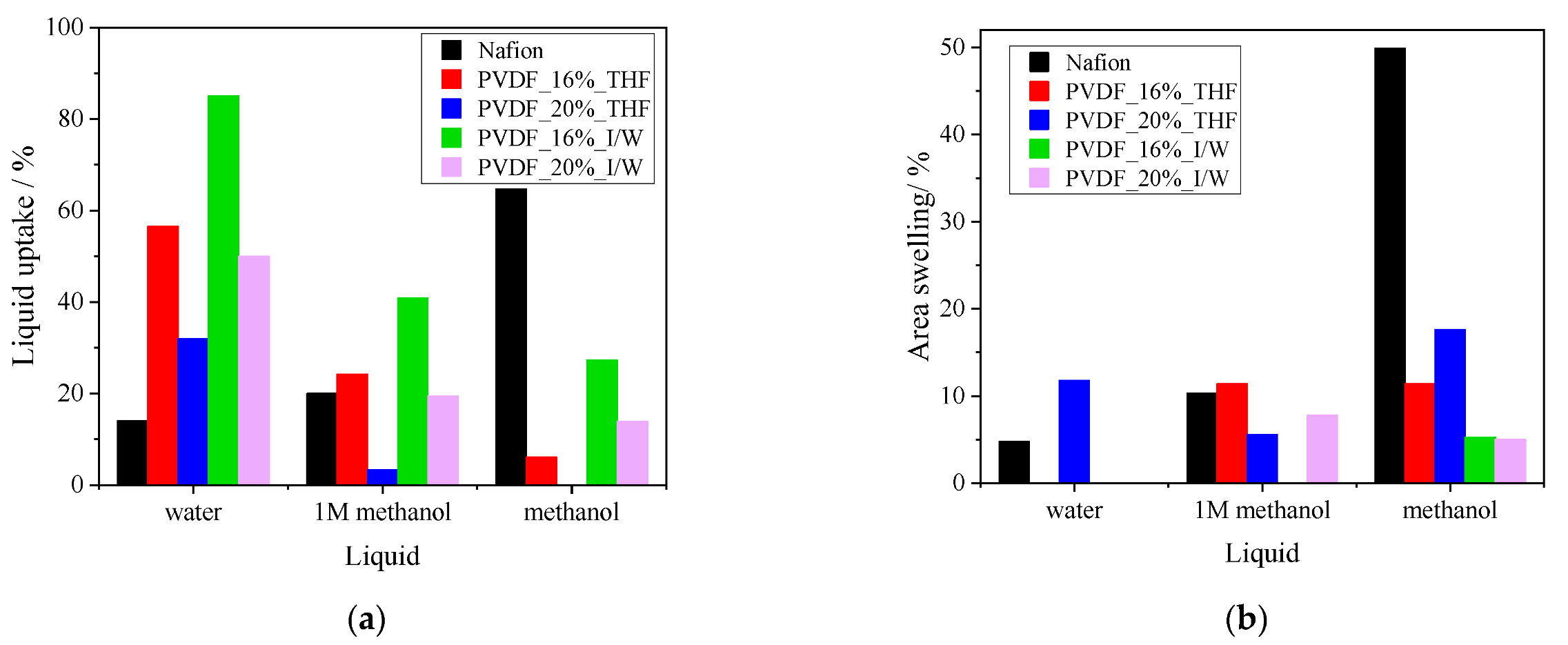 Polymers 14 02424 g007