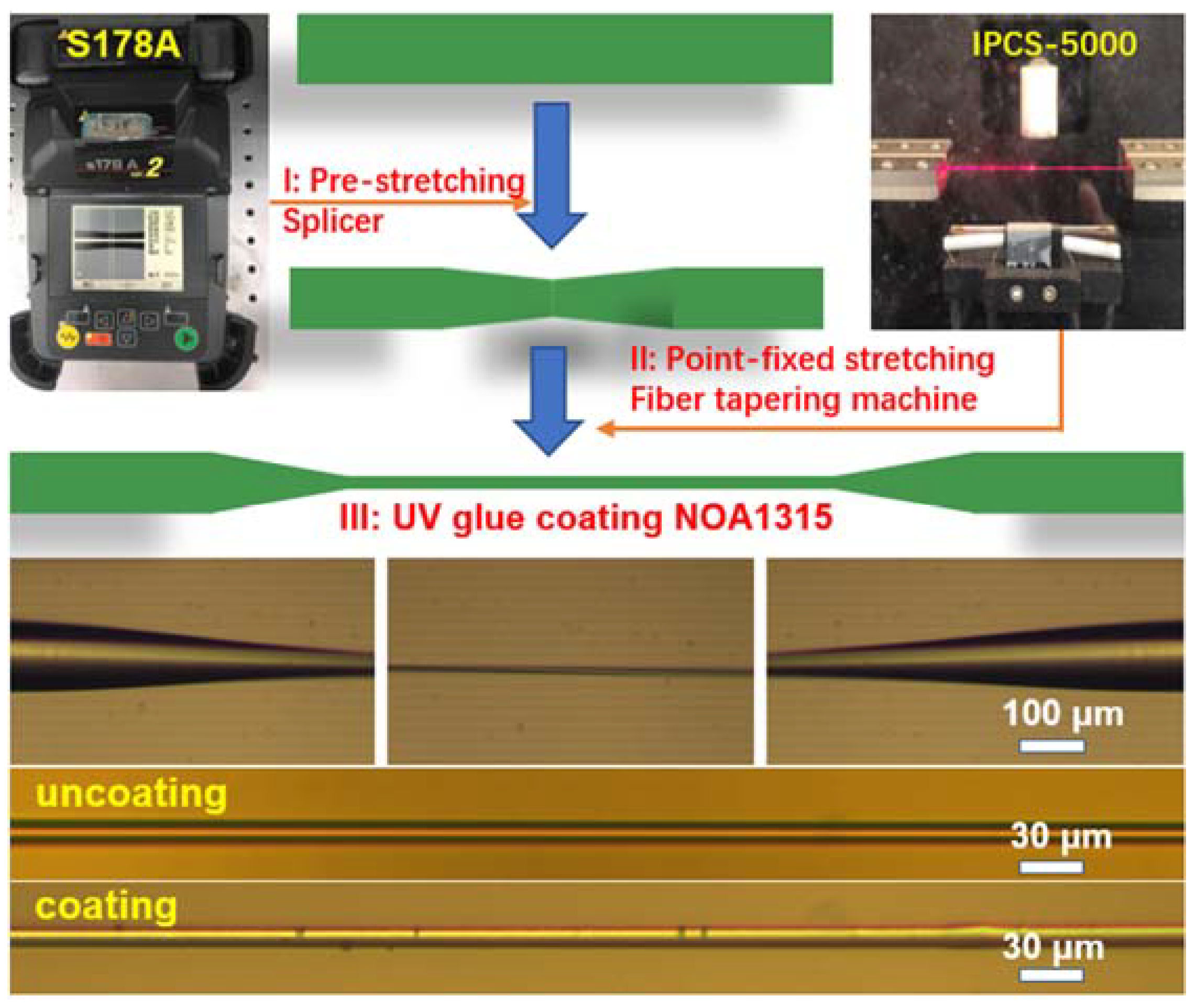 Polymers 14 02425 g001 550