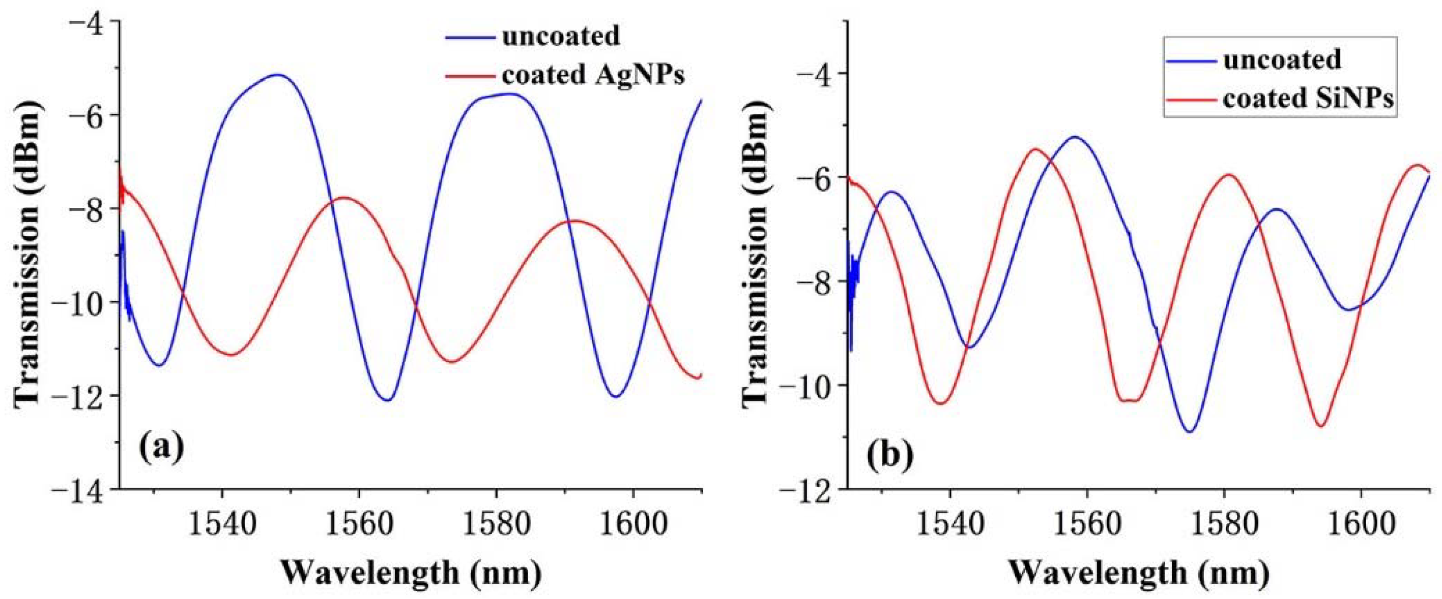 Polymers 14 02425 g002 550