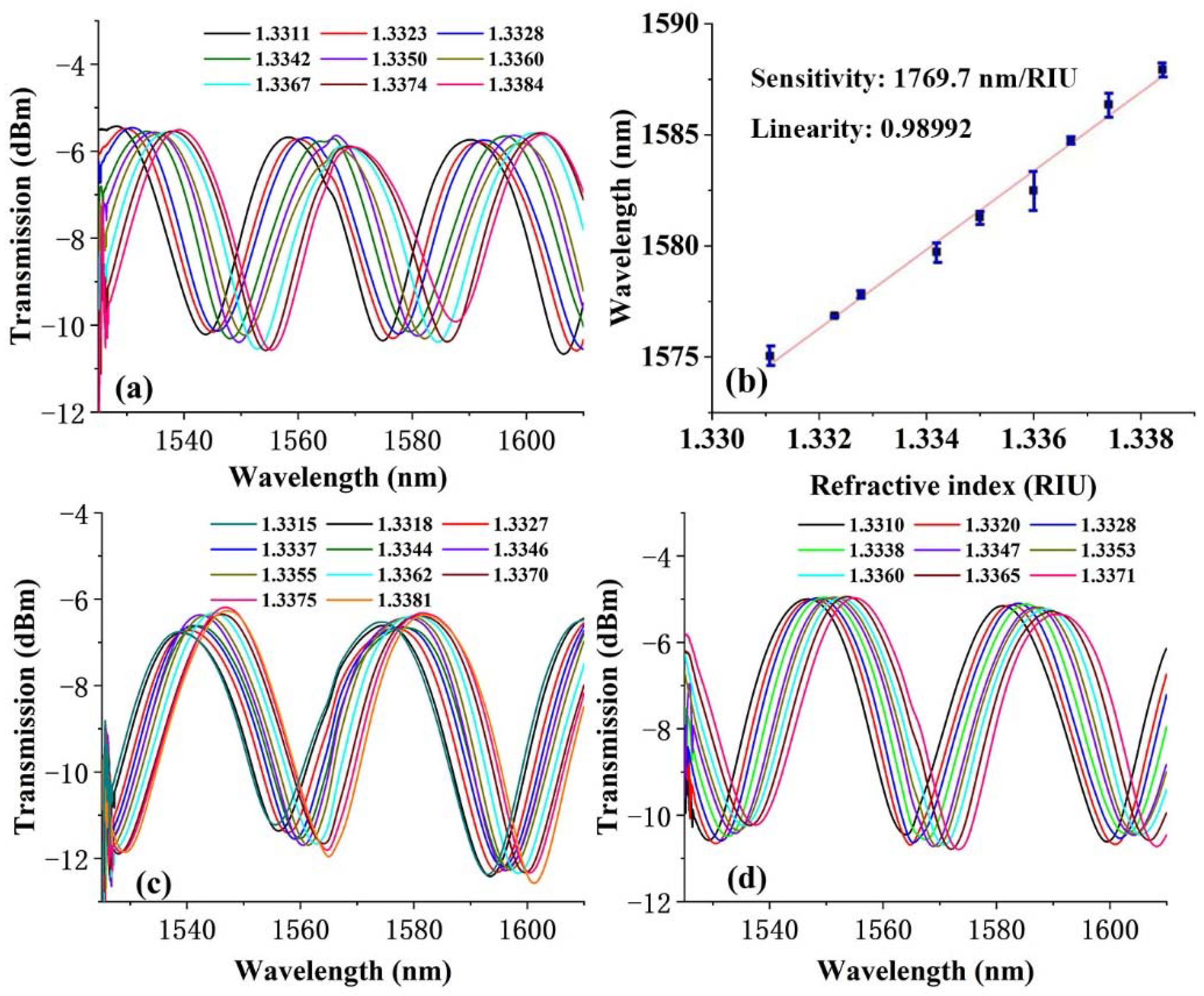 Polymers 14 02425 g005 550
