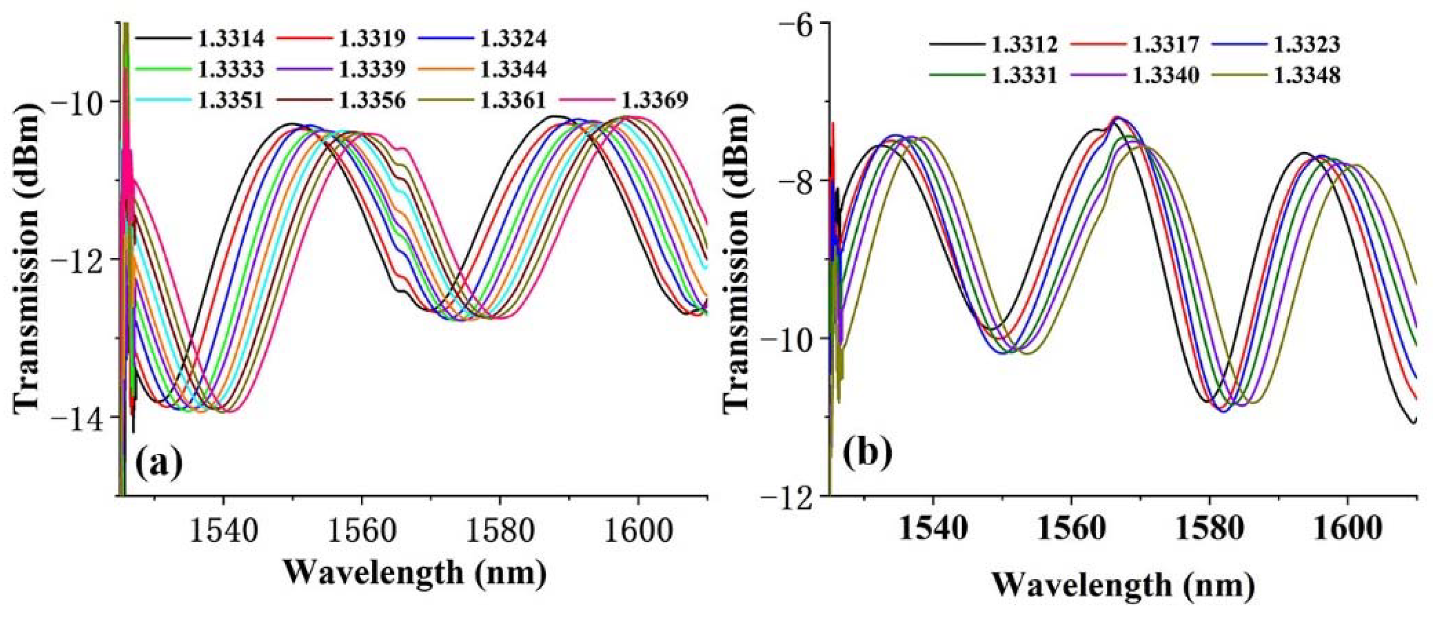 Polymers 14 02425 g006 550