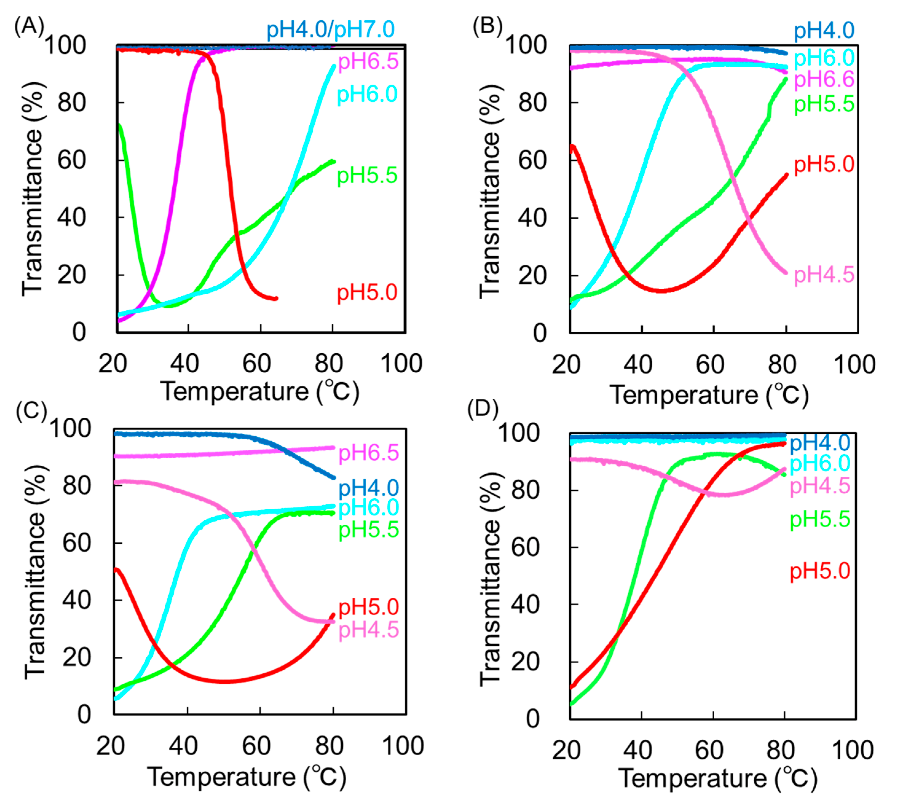 Polymers 14 02426 g004