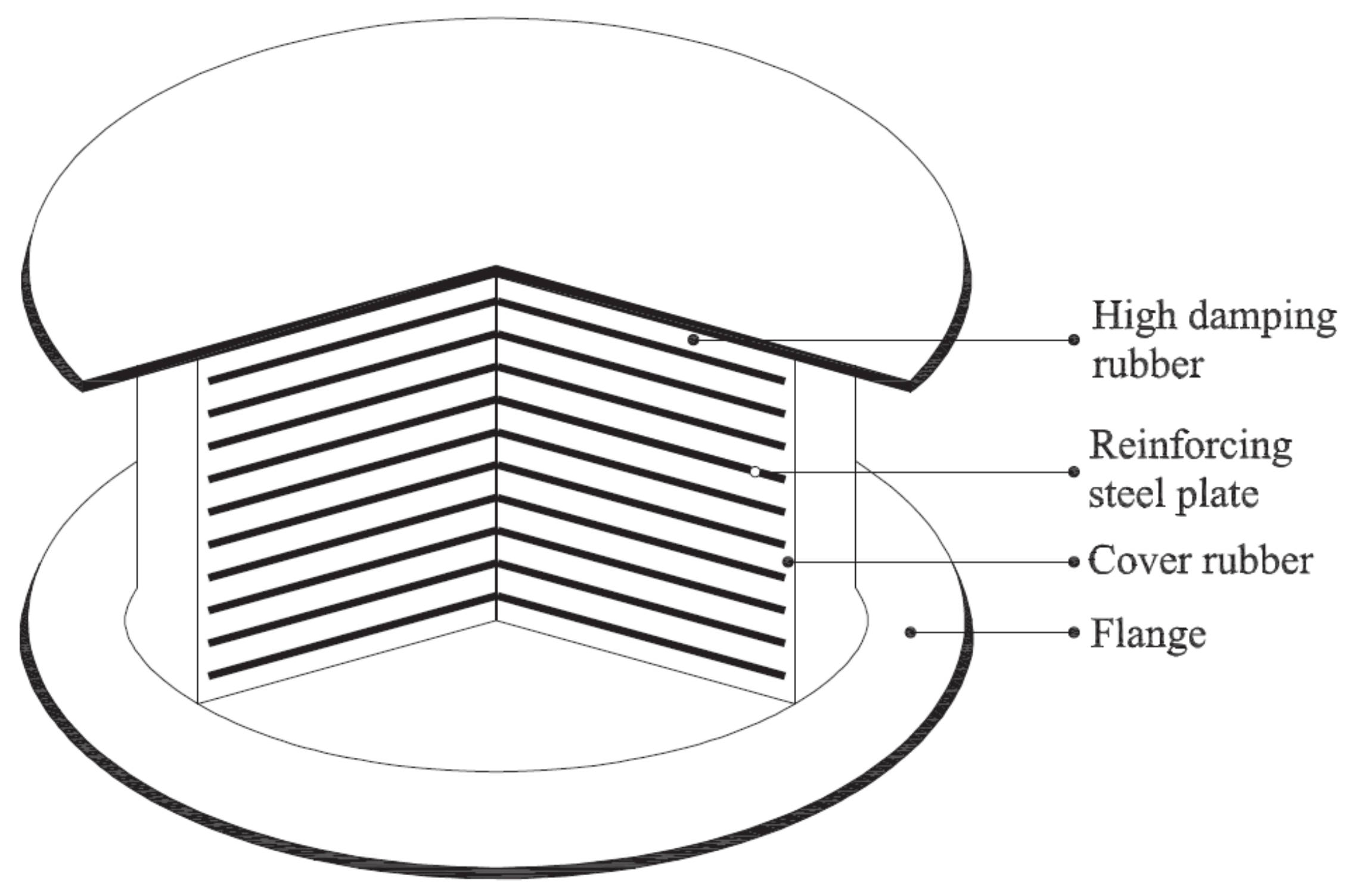 Polymers Free FullText Research and Development of High