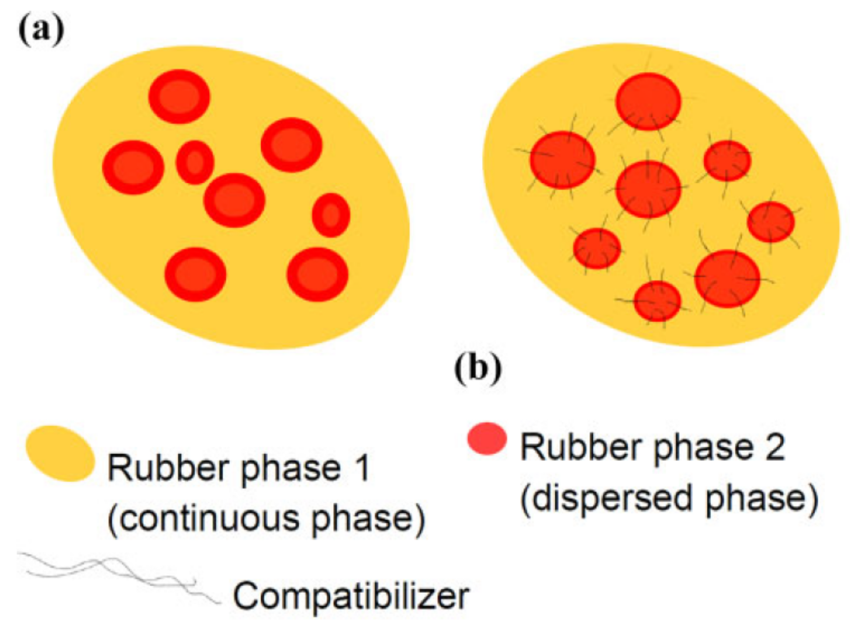Polymers 14 02427 g006 Polymers 14 02427 g006