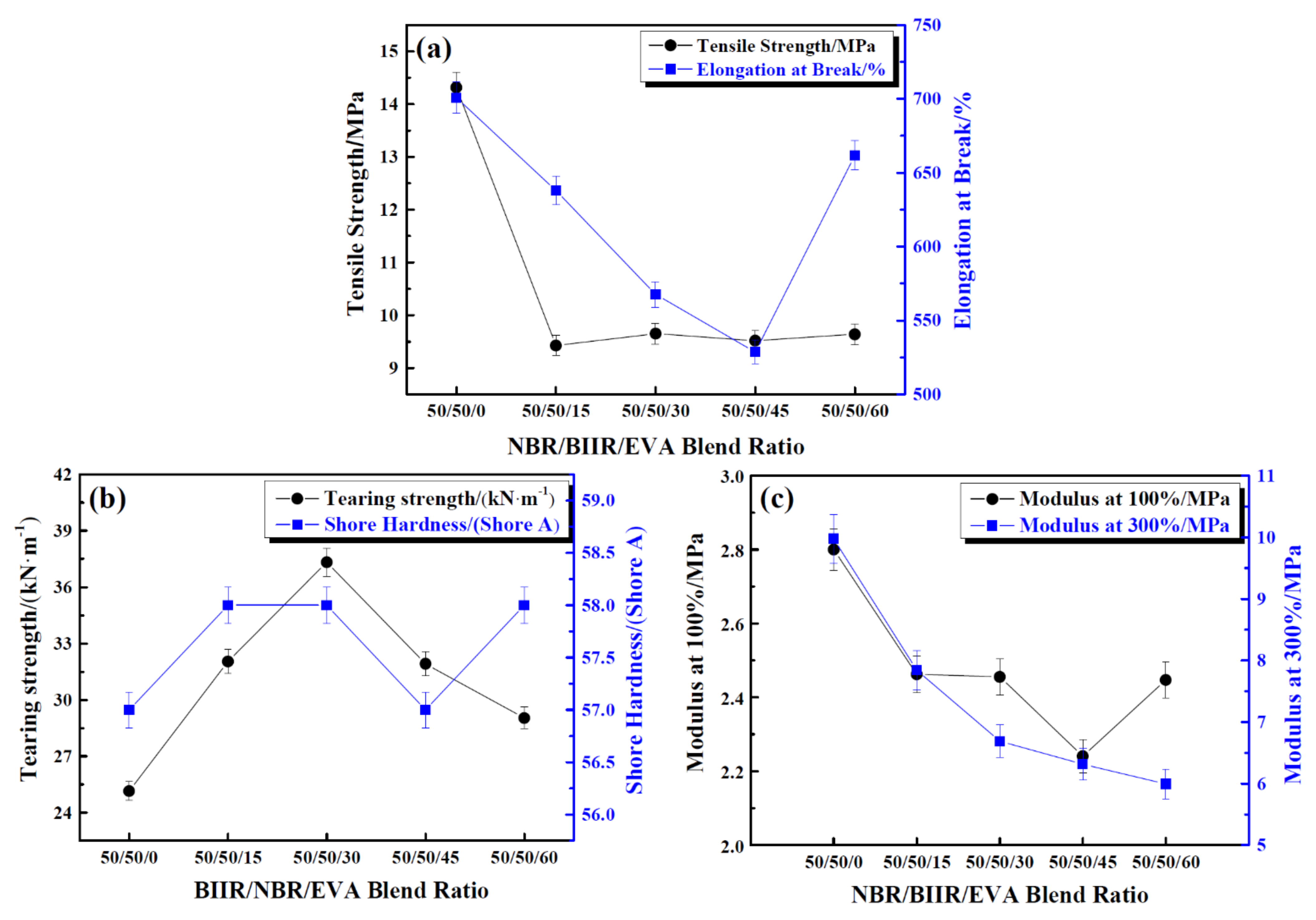 Polymers 14 02427 g027 Polymers 14 02427 g027