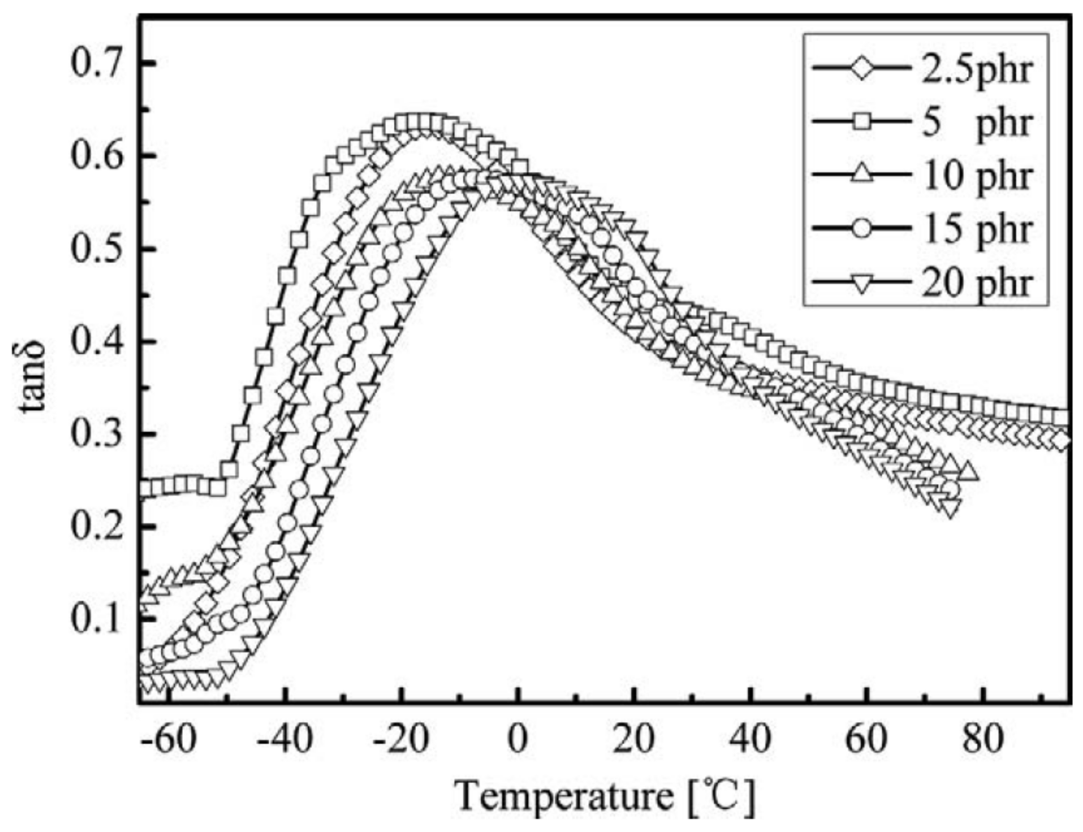 Polymers 14 02427 g031 Polymers 14 02427 g031