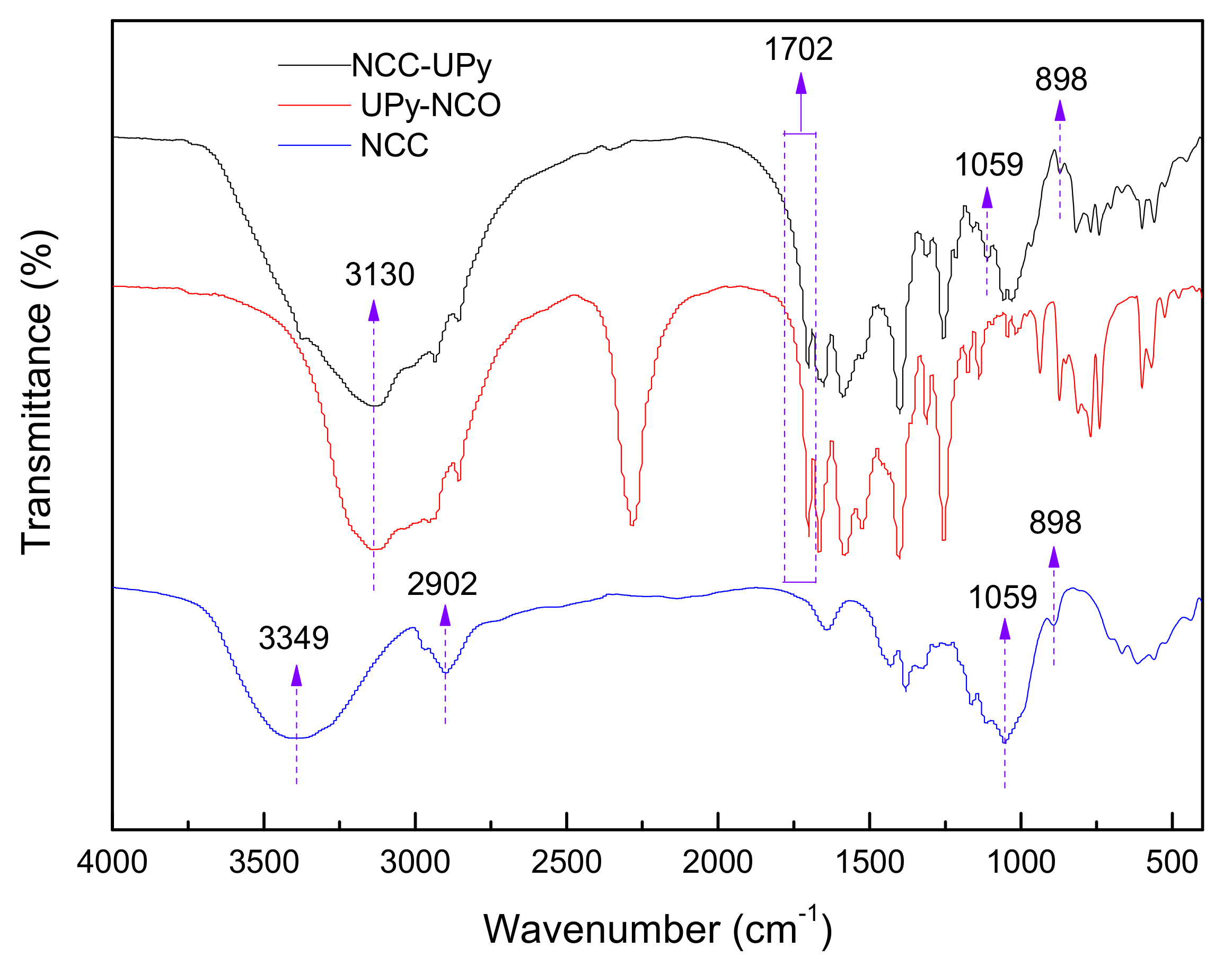 Polymers 14 02428 g005