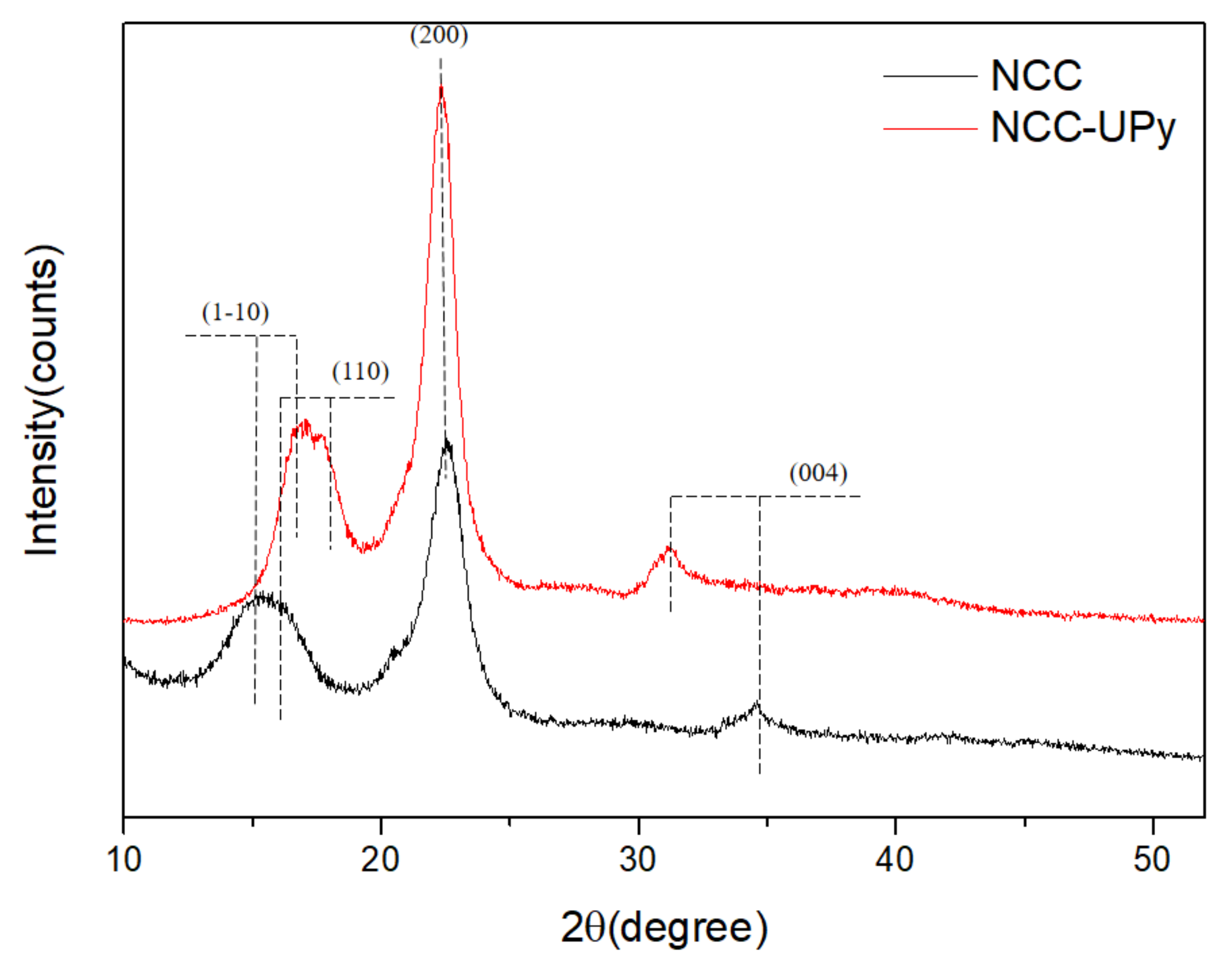 Polymers 14 02428 g008